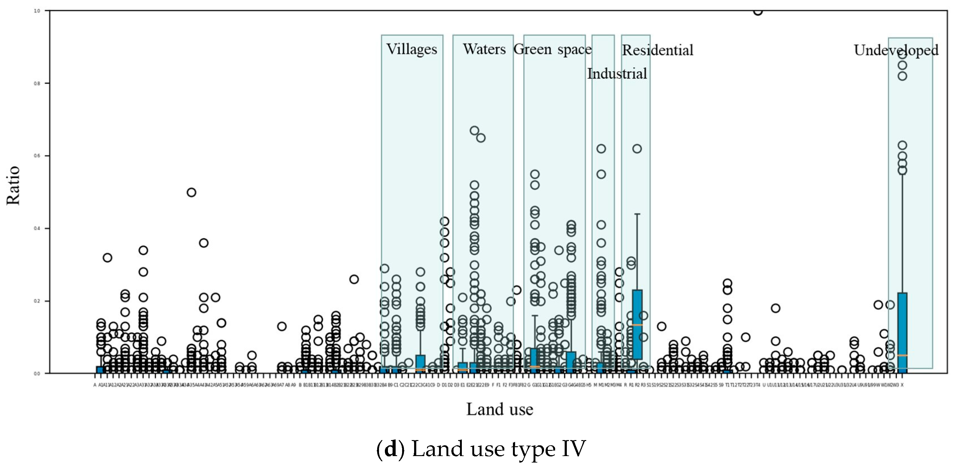 Sustainability 14 13122 g006b Sustainability 14 13122 g006b
