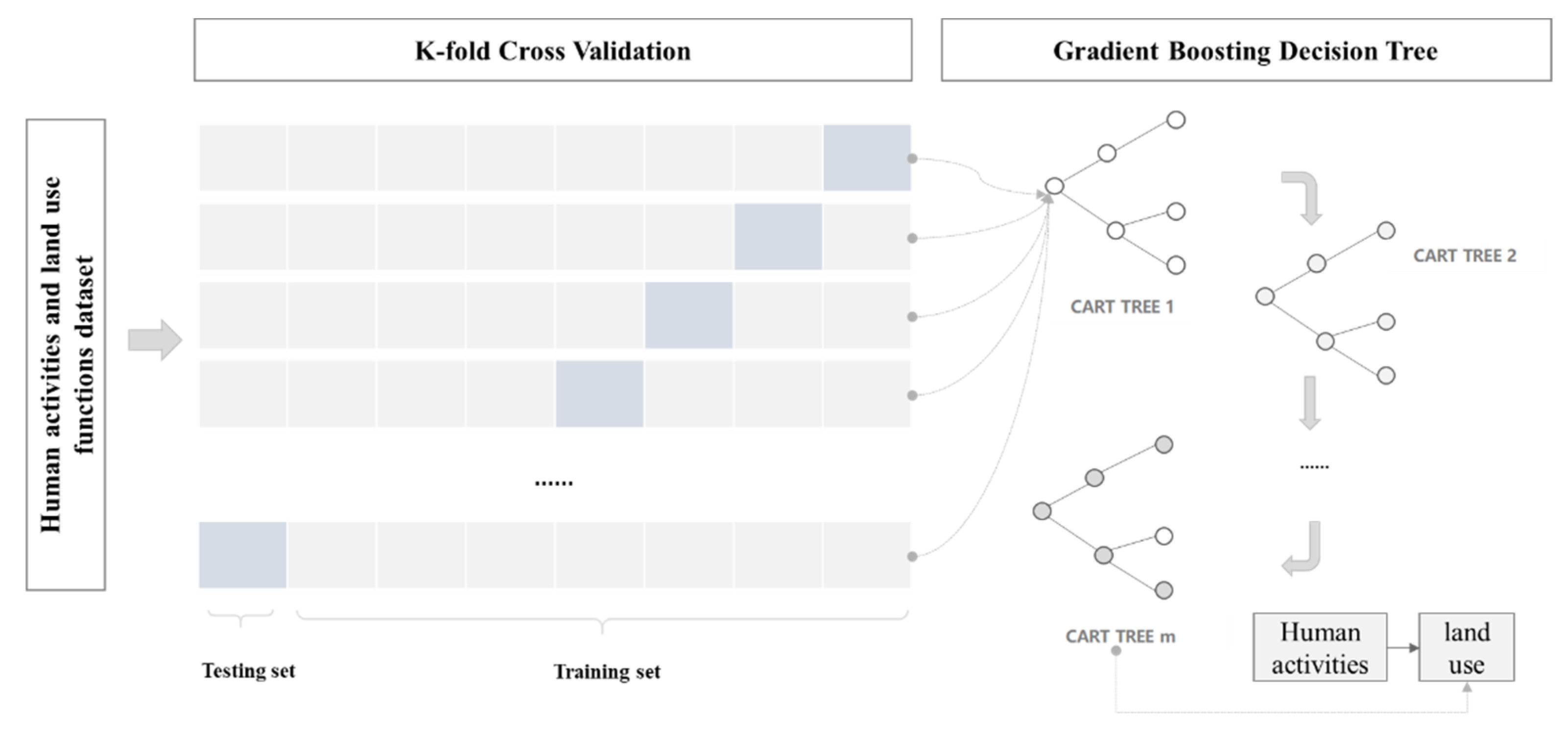 Sustainability 14 13122 g008 Sustainability 14 13122 g008