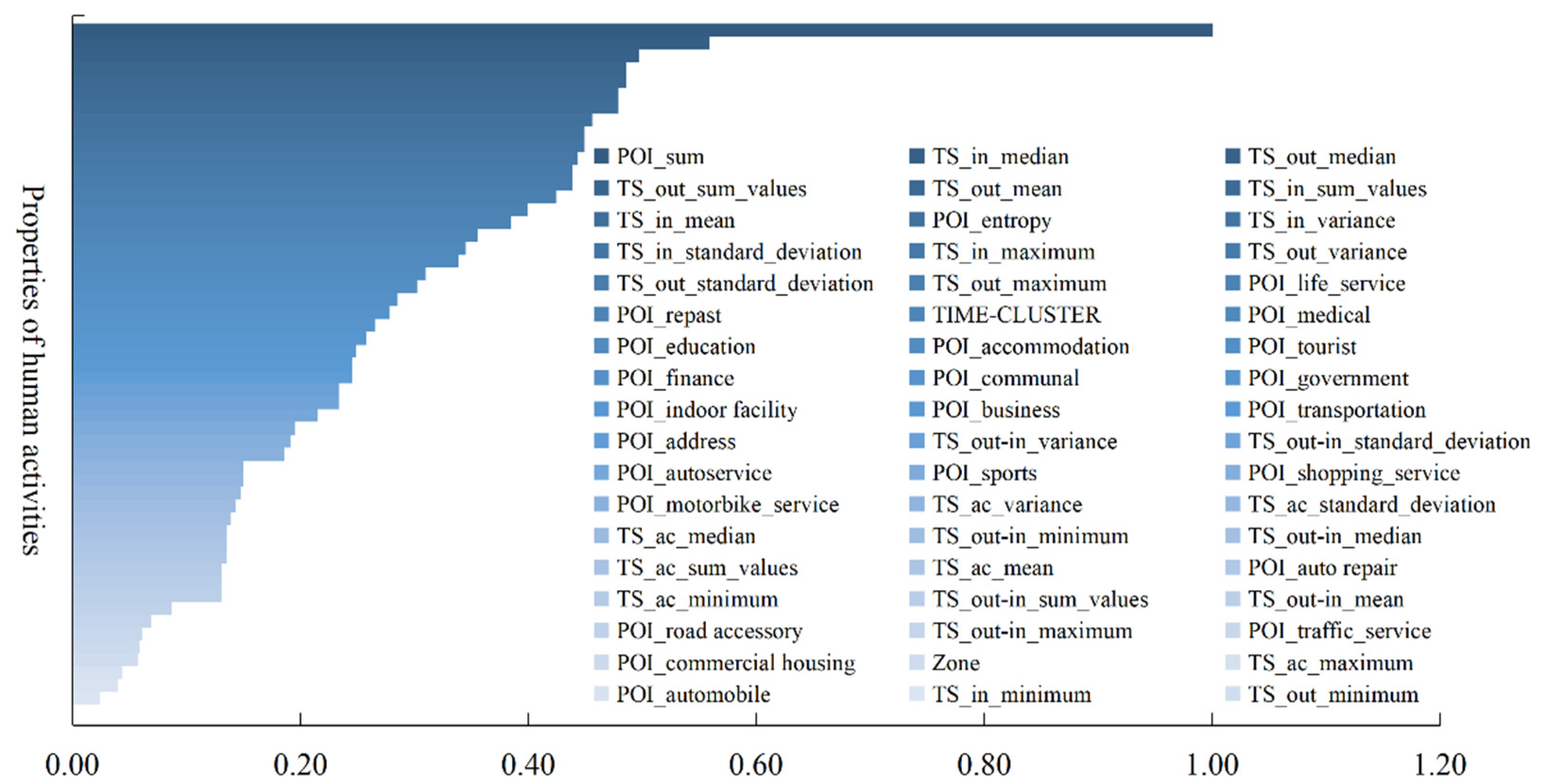 Sustainability 14 13122 g010 Sustainability 14 13122 g010