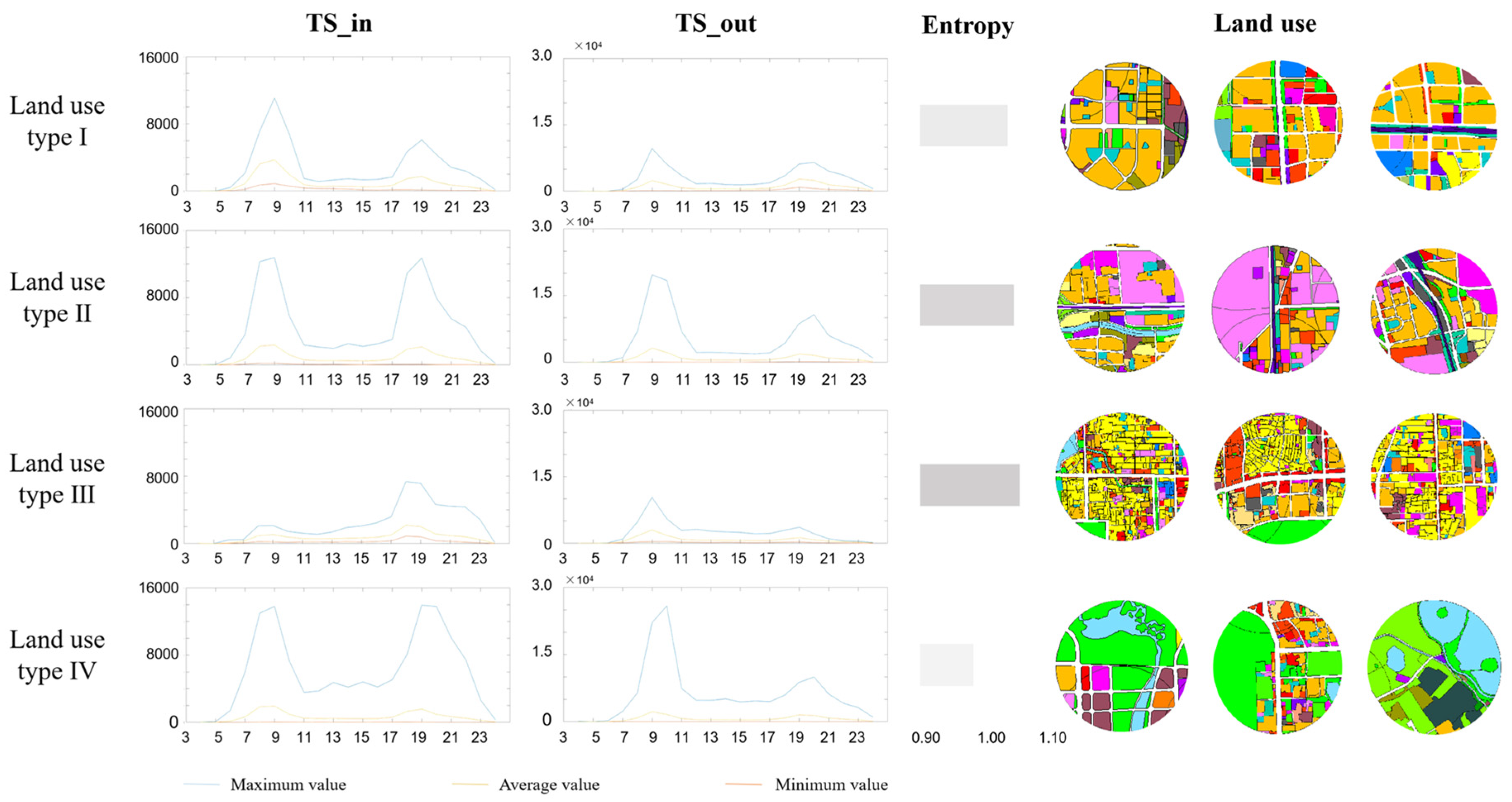 Sustainability 14 13122 g011 Sustainability 14 13122 g011