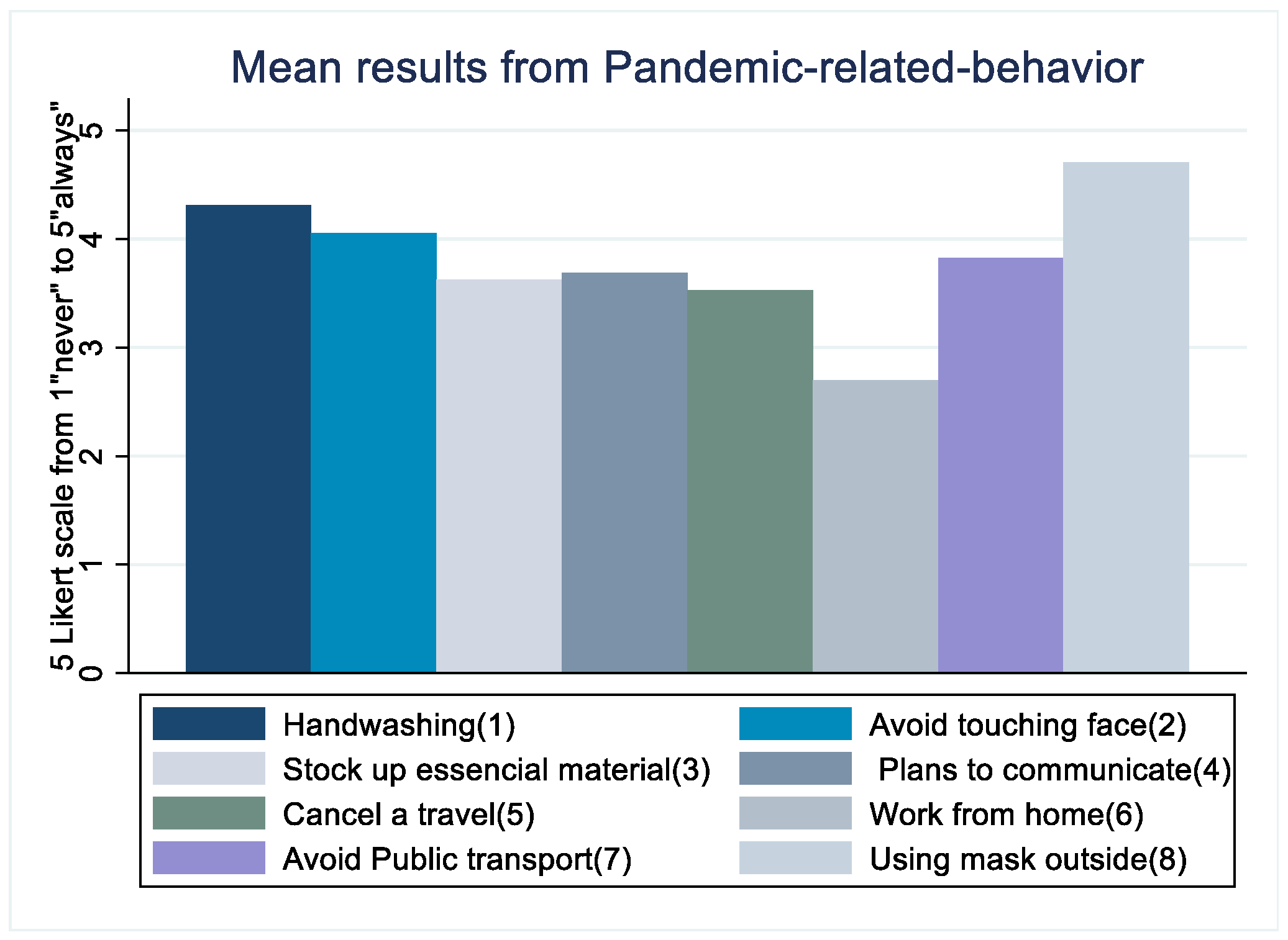 Sustainability 14 13123 g003