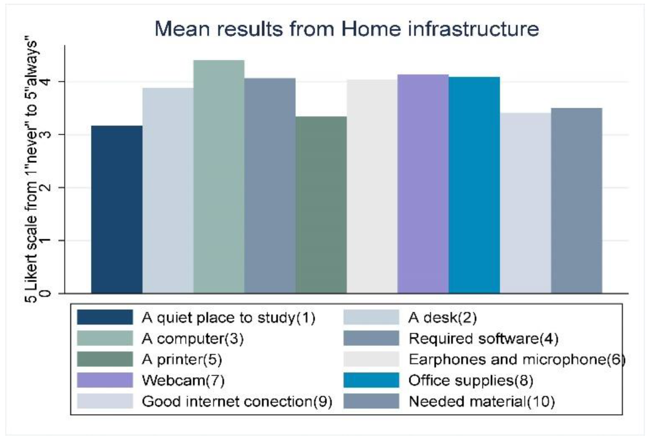 Sustainability 14 13123 g004