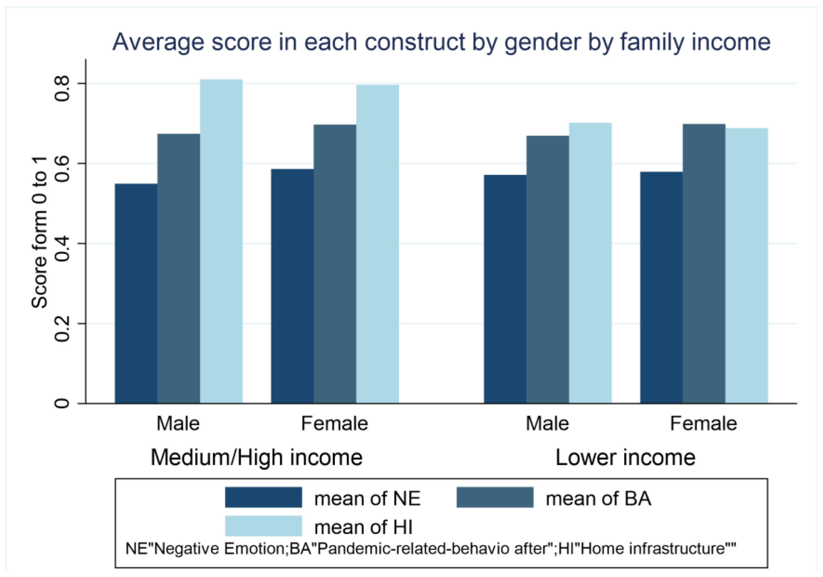 Sustainability 14 13123 g005