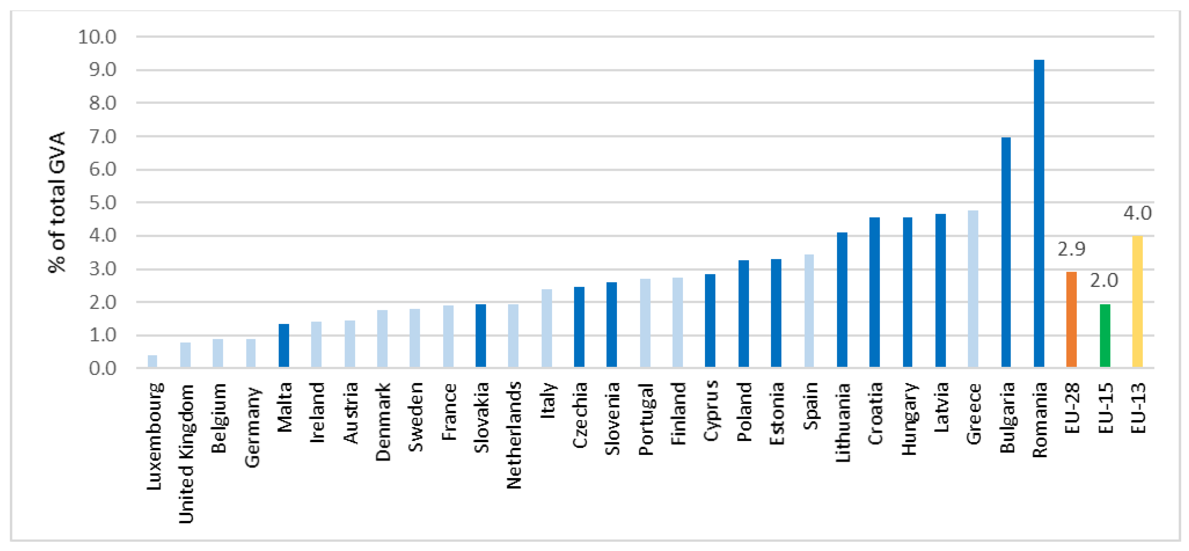 Sustainability 14 13124 g001
