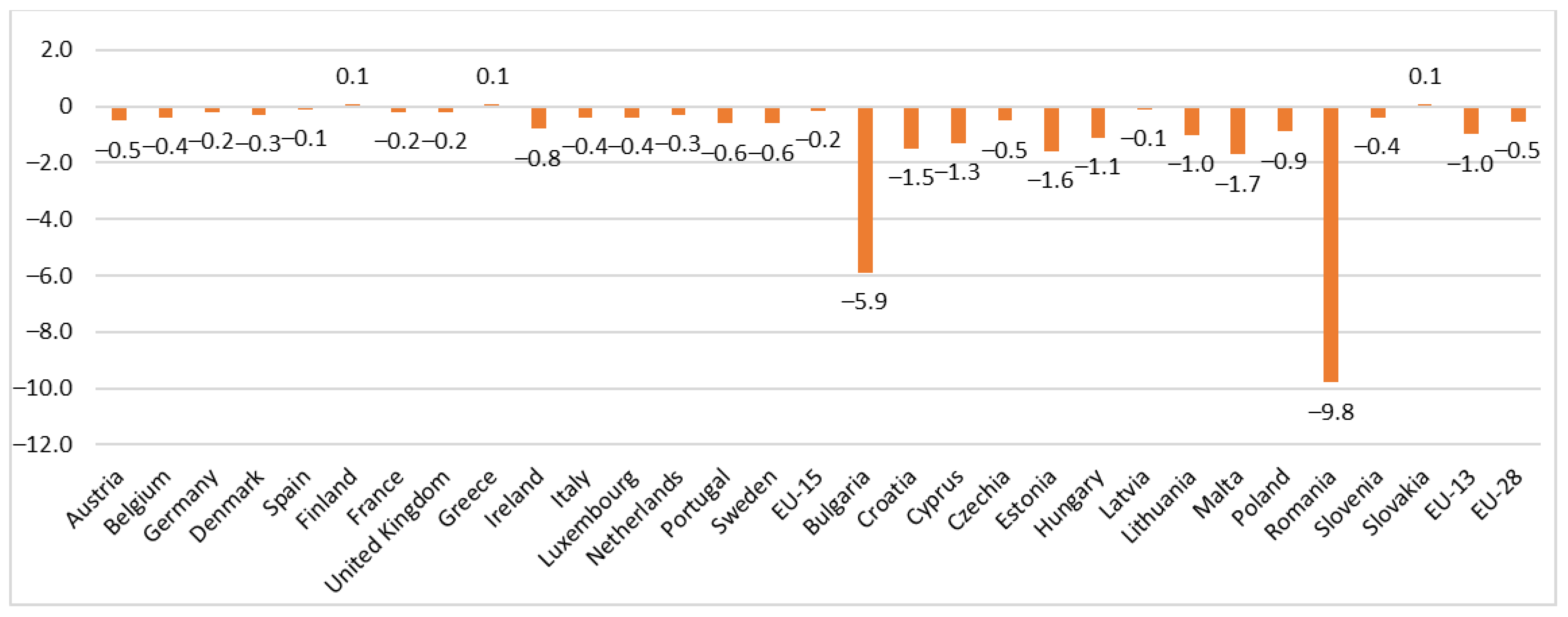 Sustainability 14 13124 g002