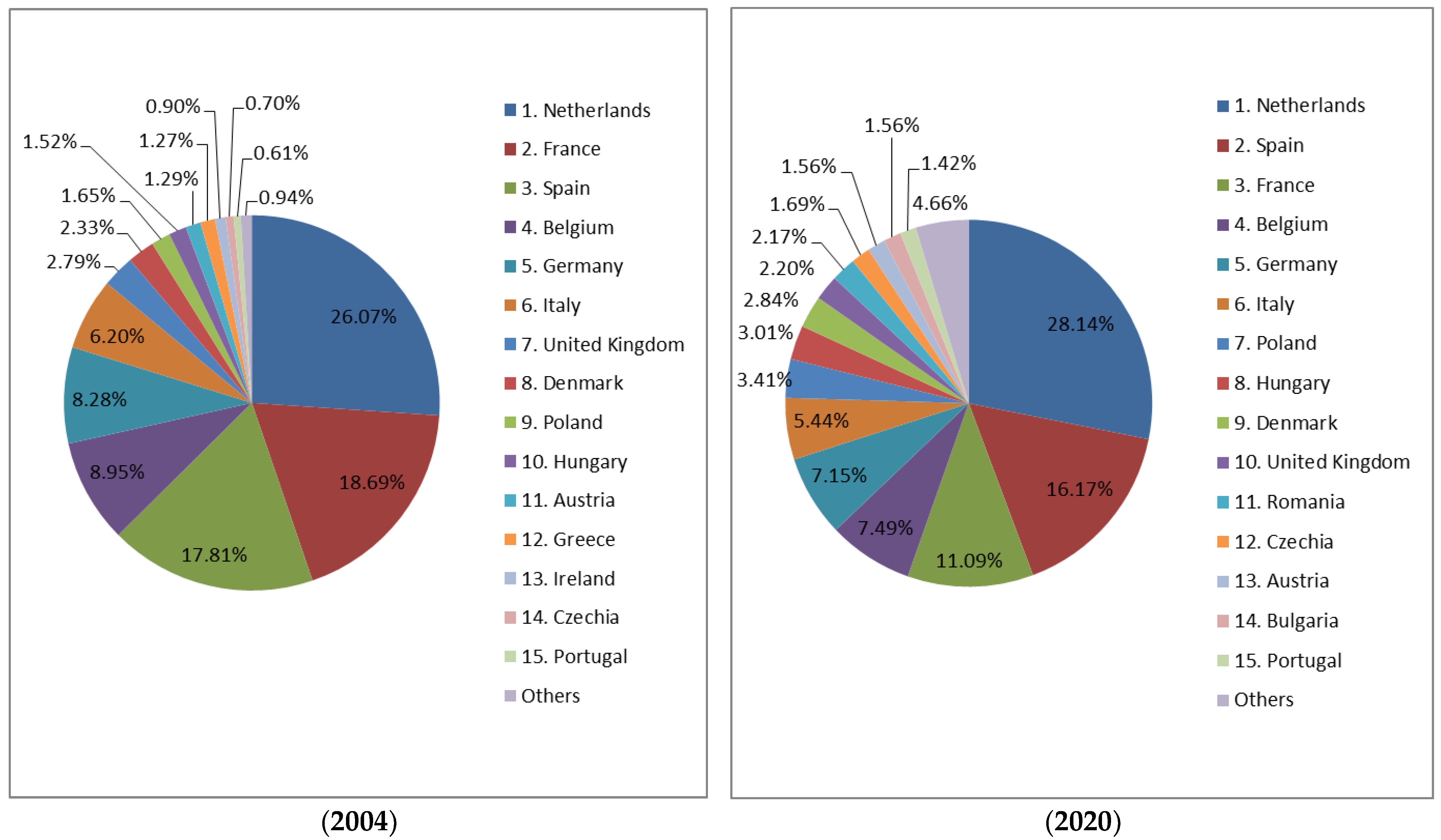Sustainability 14 13124 g003