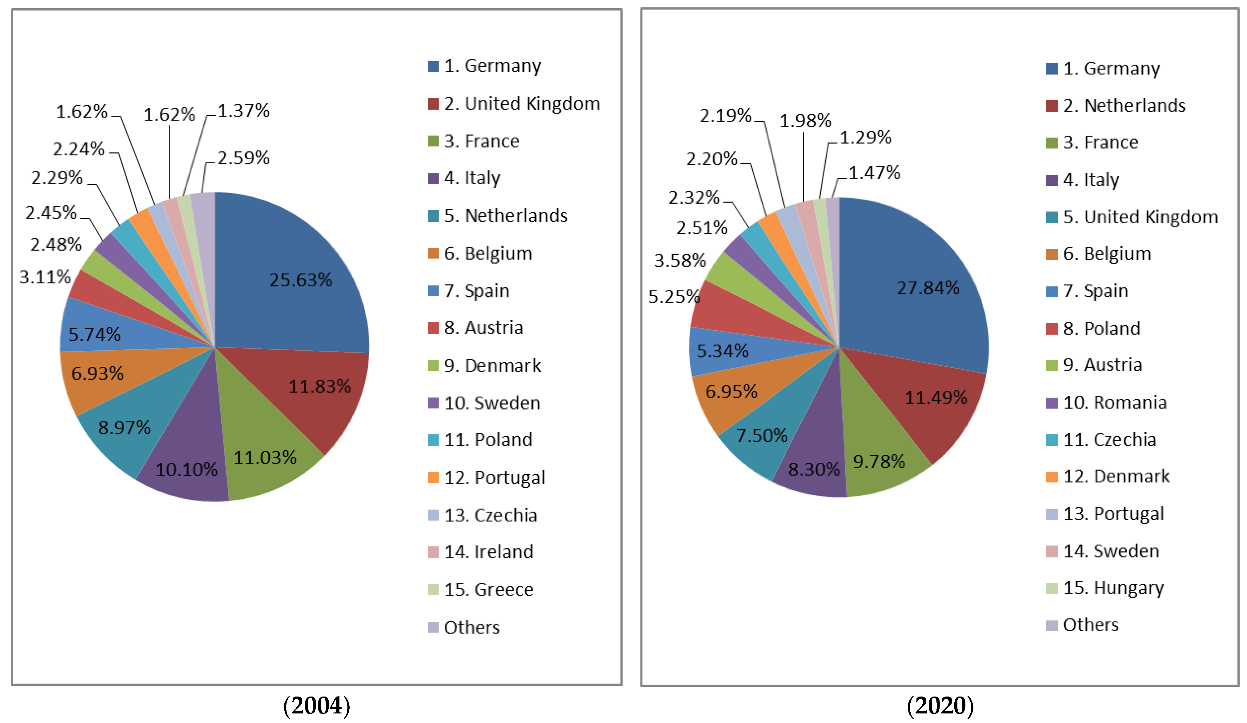 Sustainability 14 13124 g004