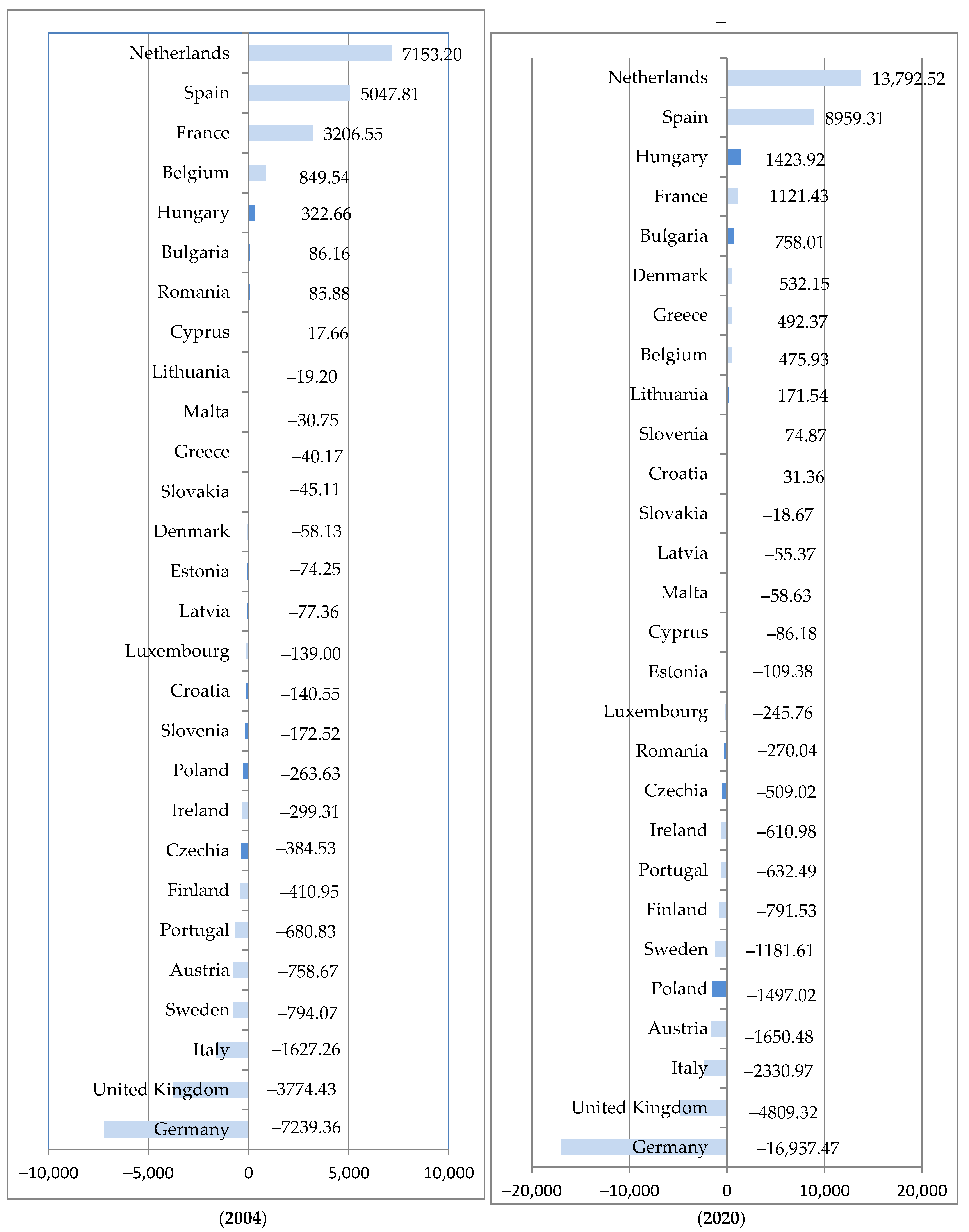 Sustainability 14 13124 g005