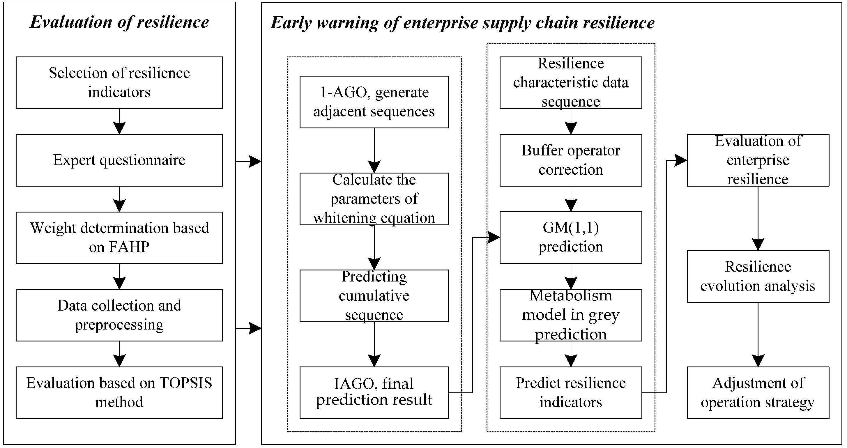 Sustainability | Free Full-Text | Early Warning for Manufacturing 