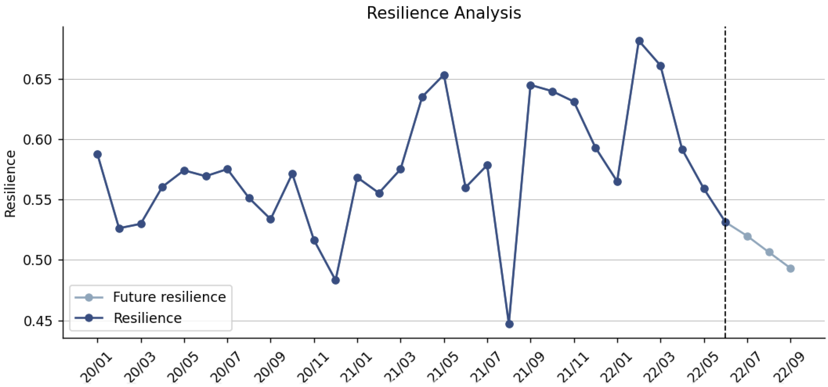 Sustainability 14 13125 g004 Sustainability 14 13125 g004