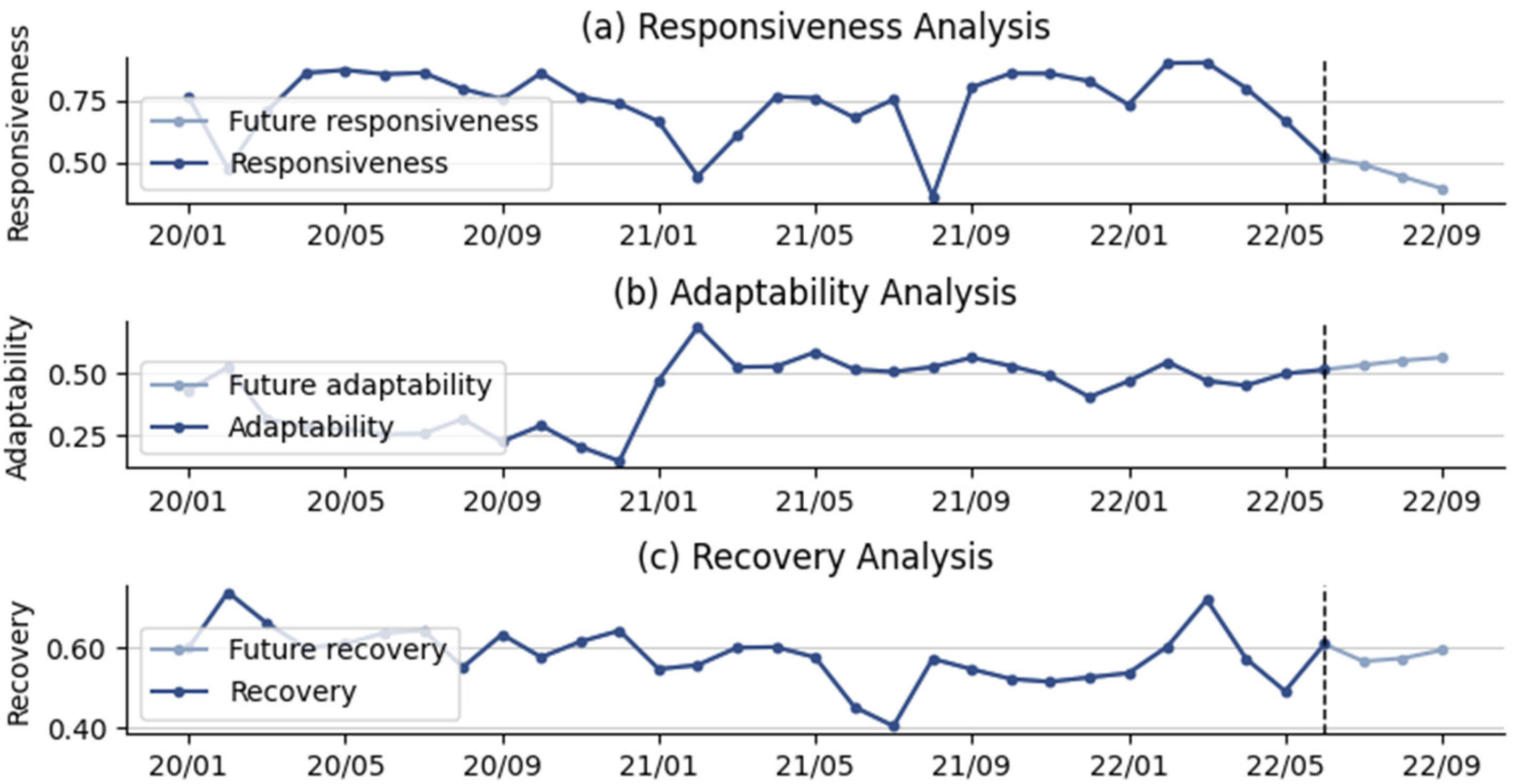 Sustainability 14 13125 g005 Sustainability 14 13125 g005
