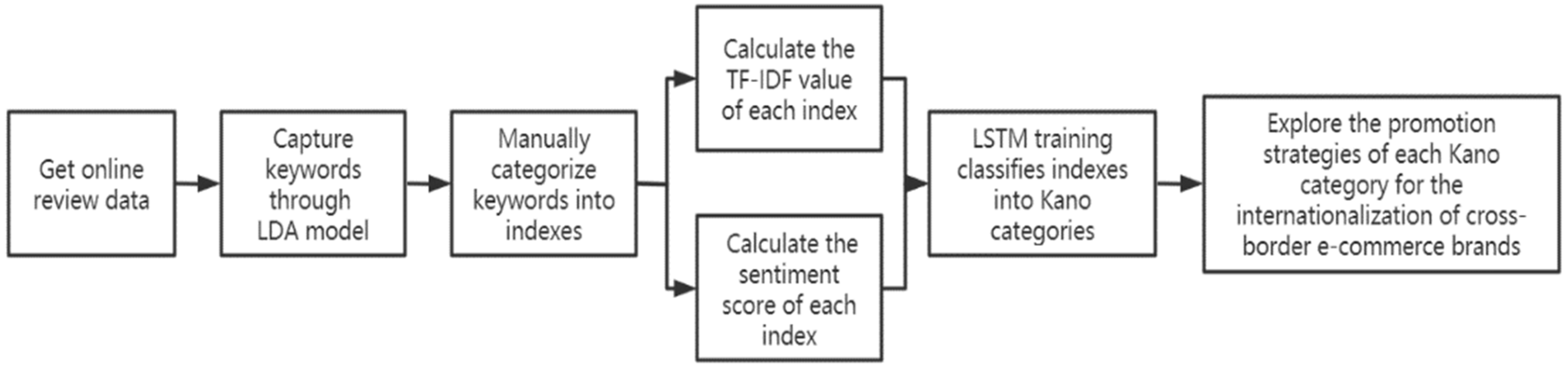 Sustainability 14 13127 g003