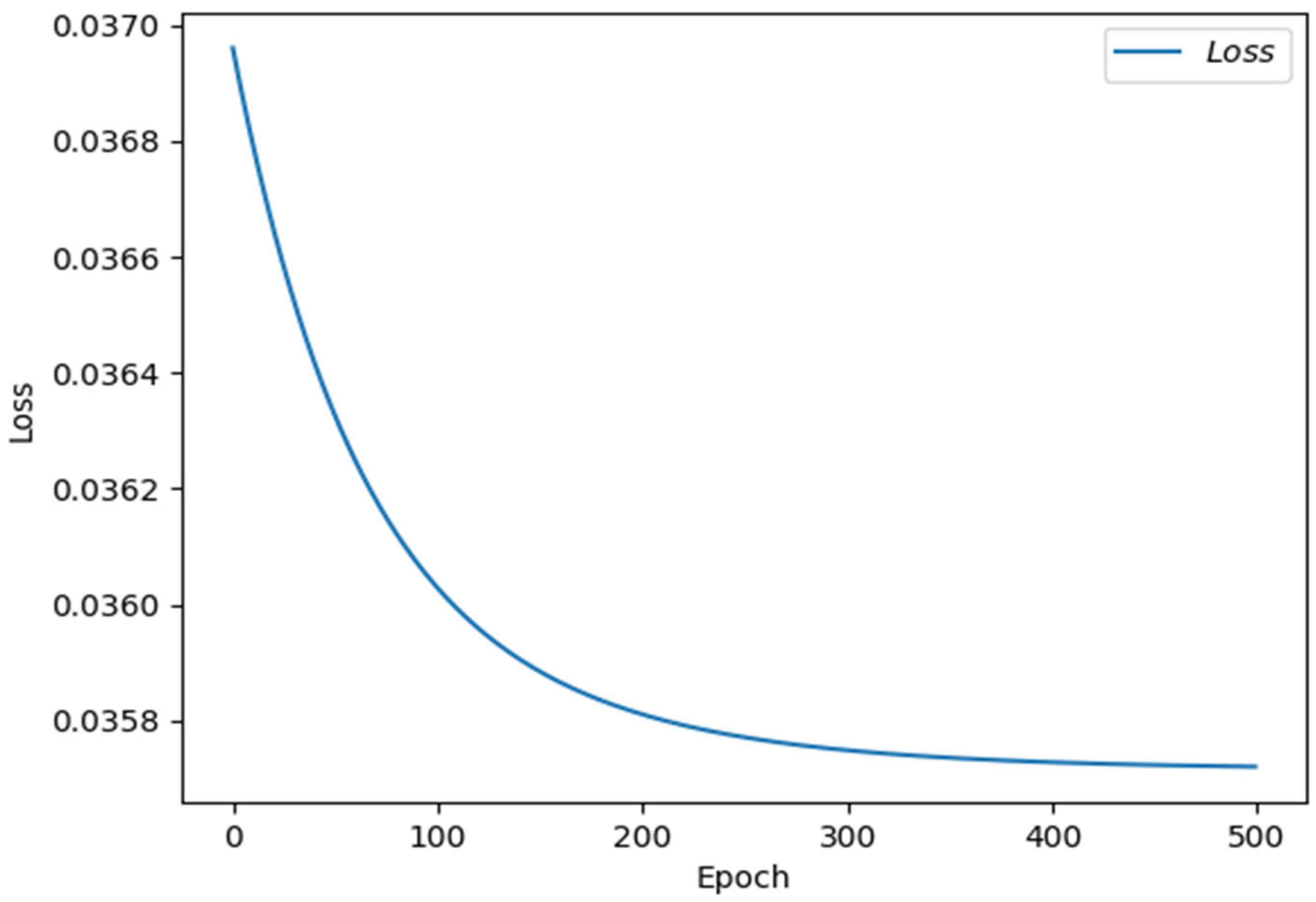 Sustainability 14 13127 g006