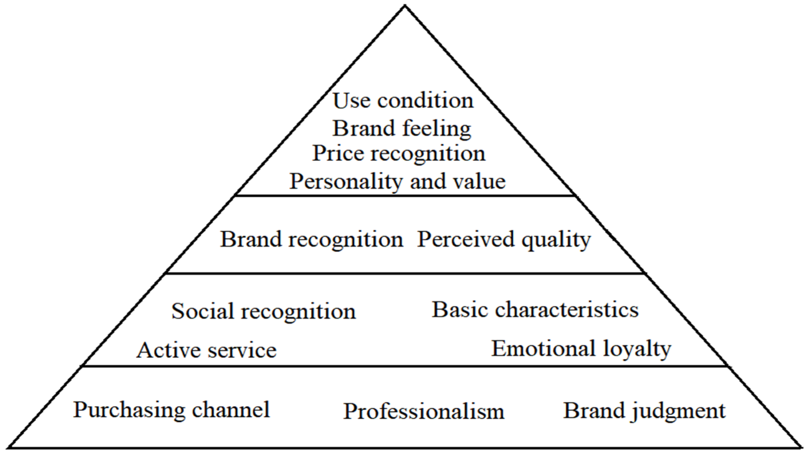 Sustainability 14 13127 g007
