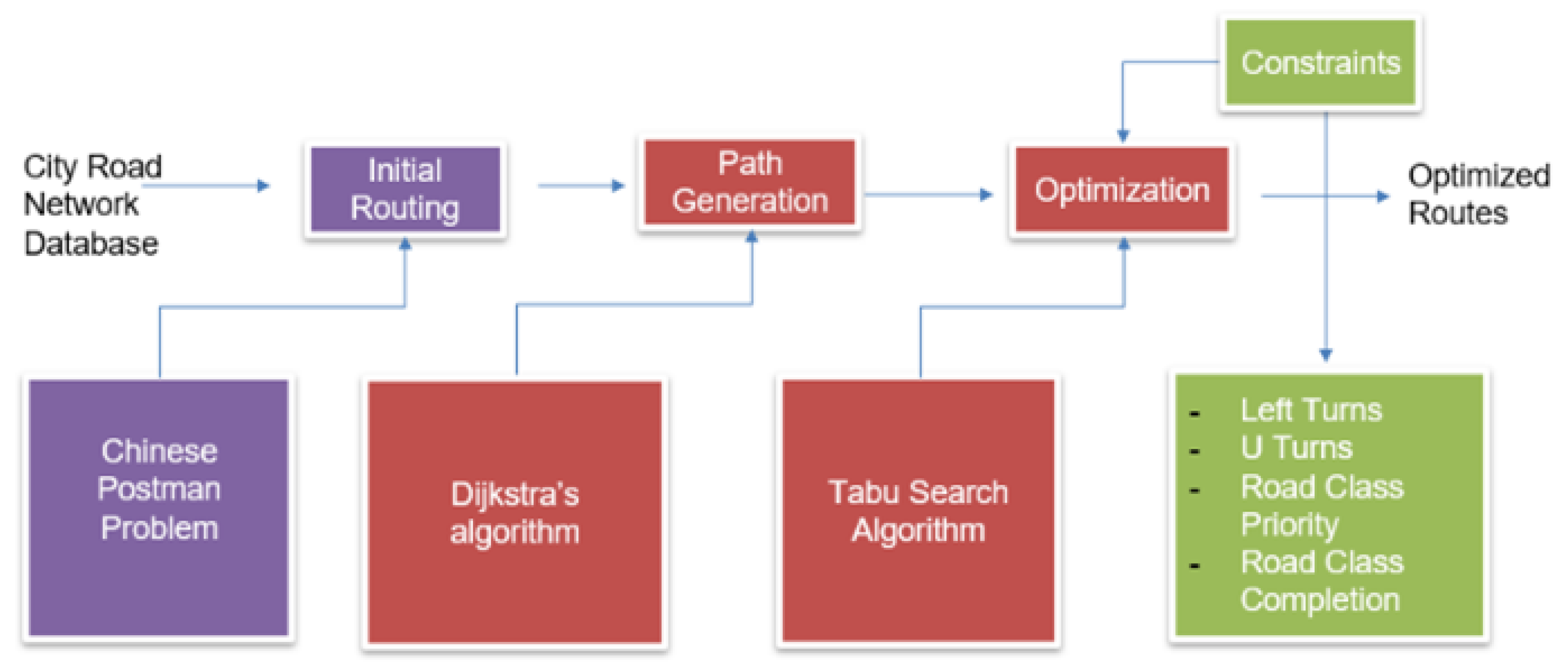 Sustainability 14 13130 g001 Sustainability 14 13130 g001