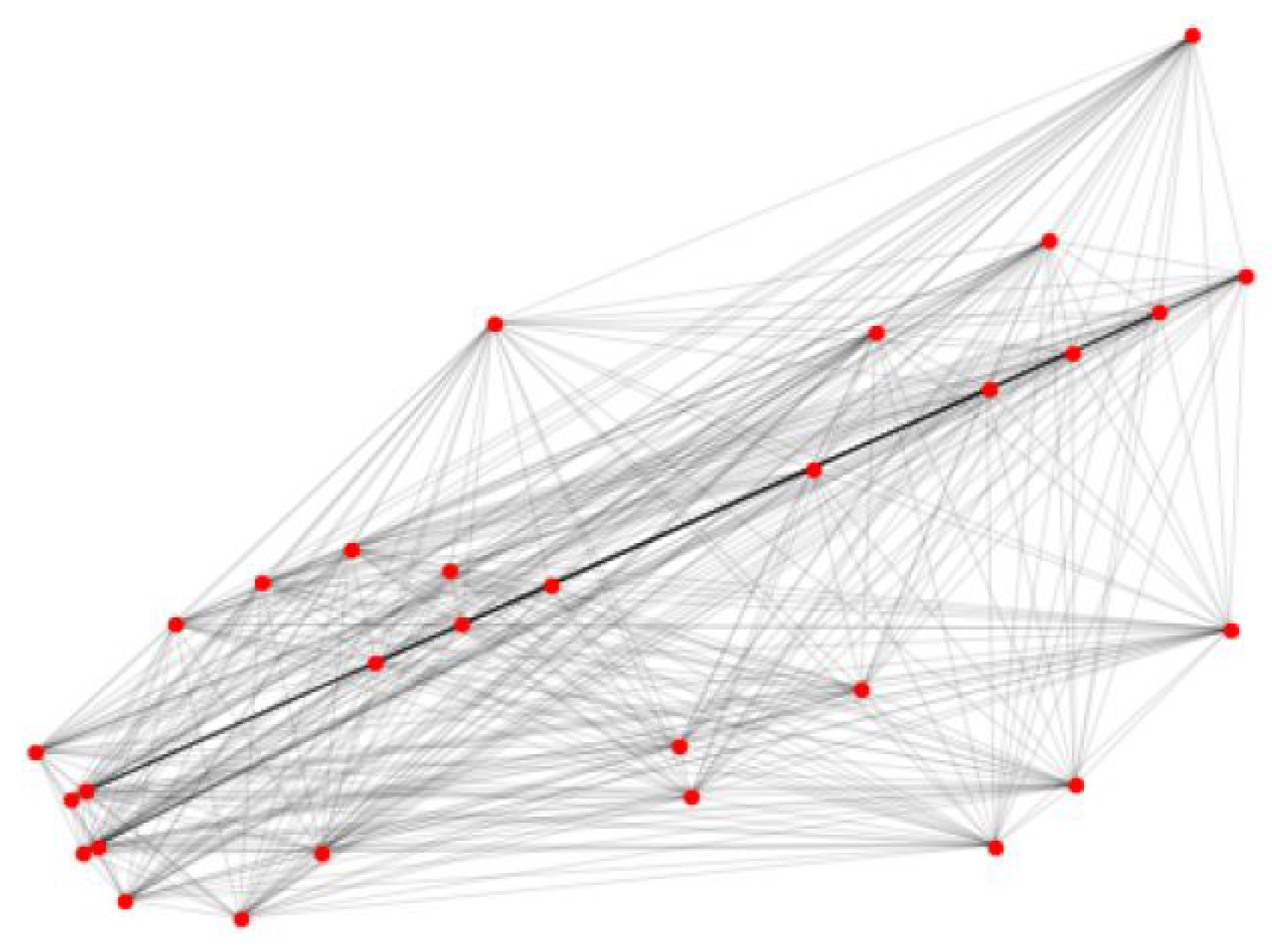 Sustainability 14 13130 g008 Sustainability 14 13130 g008