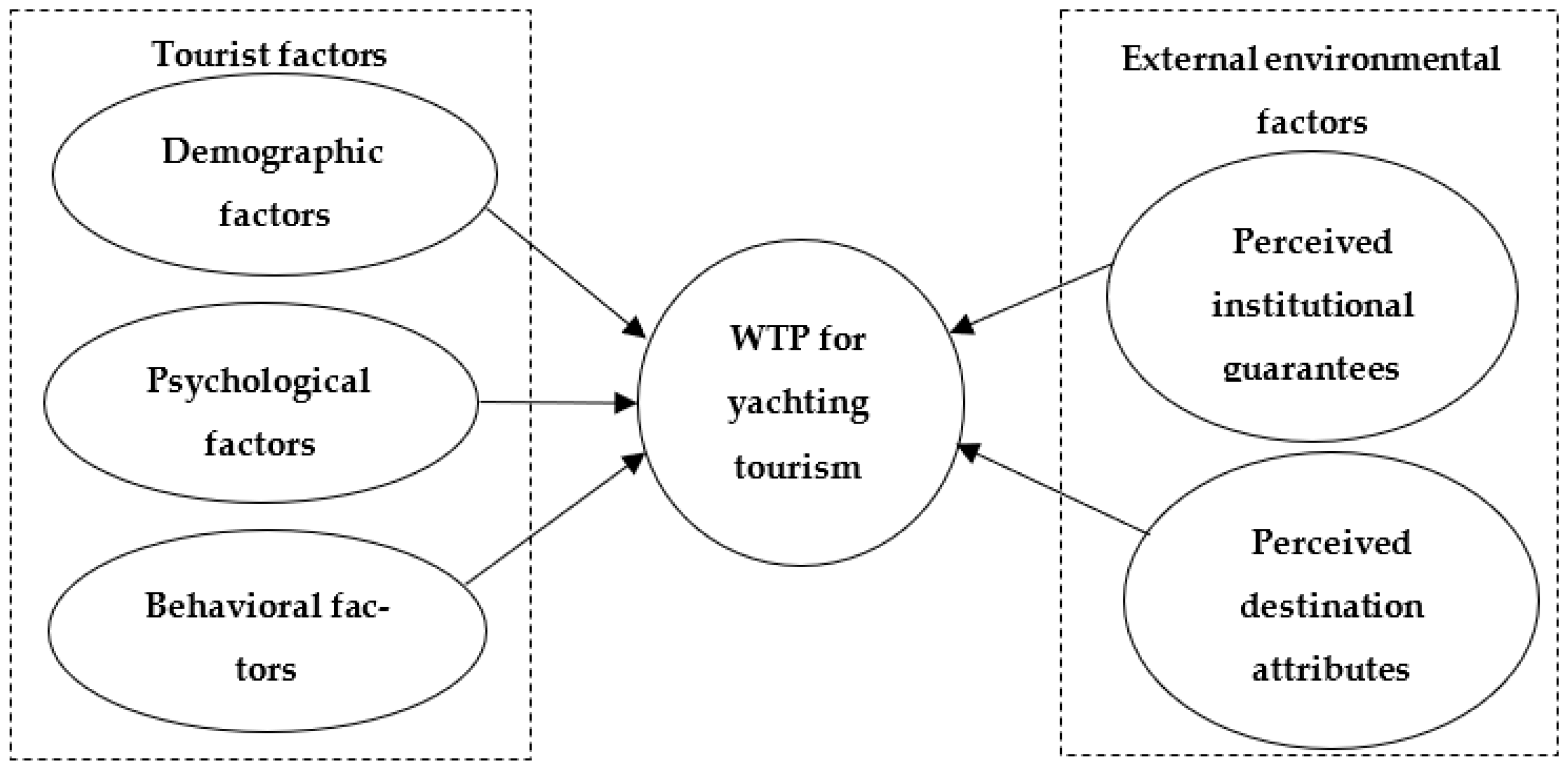Sustainability 14 13132 g001 Sustainability 14 13132 g001