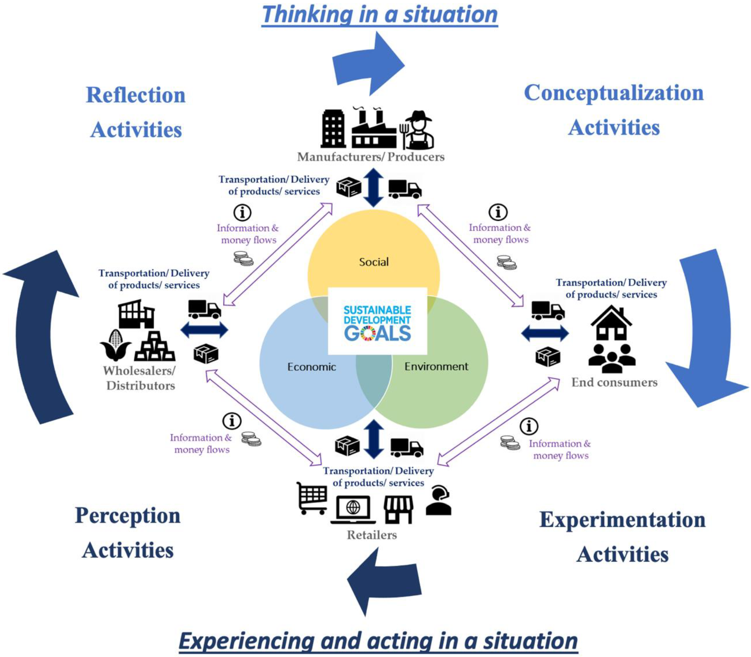 Sustainability 14 13133 g002 Sustainability 14 13133 g002