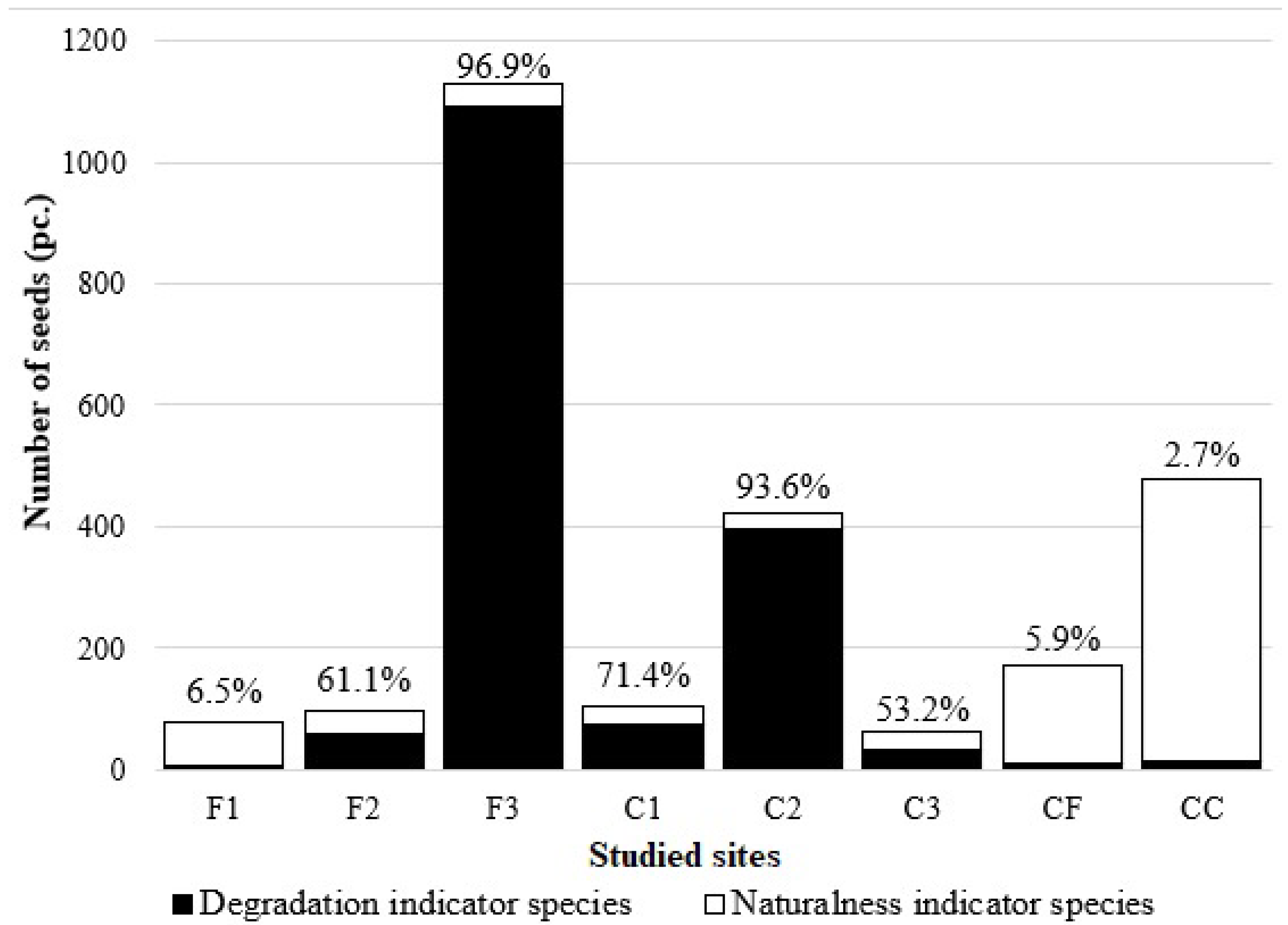 Sustainability 14 13134 g003 Sustainability 14 13134 g003