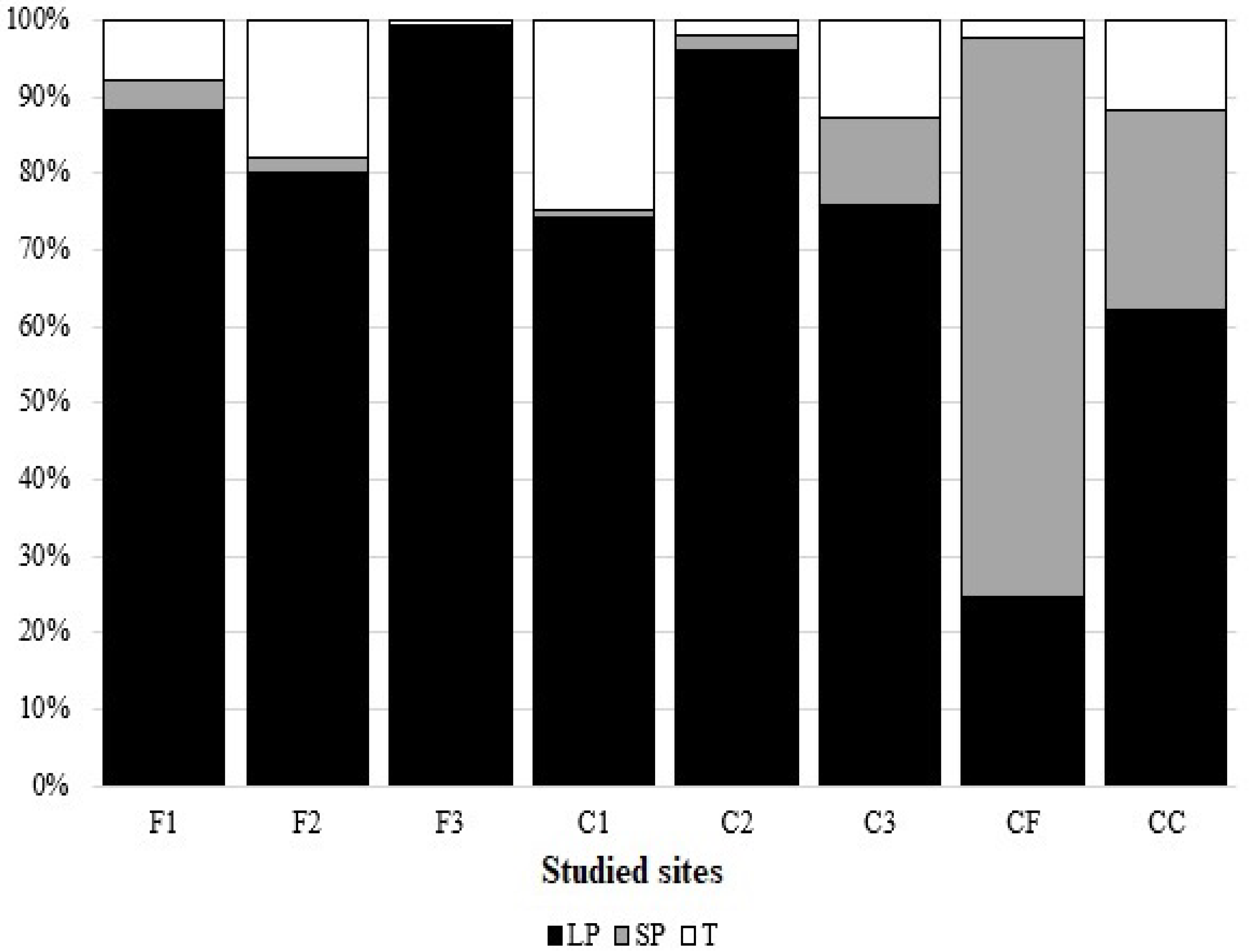 Sustainability 14 13134 g005 Sustainability 14 13134 g005