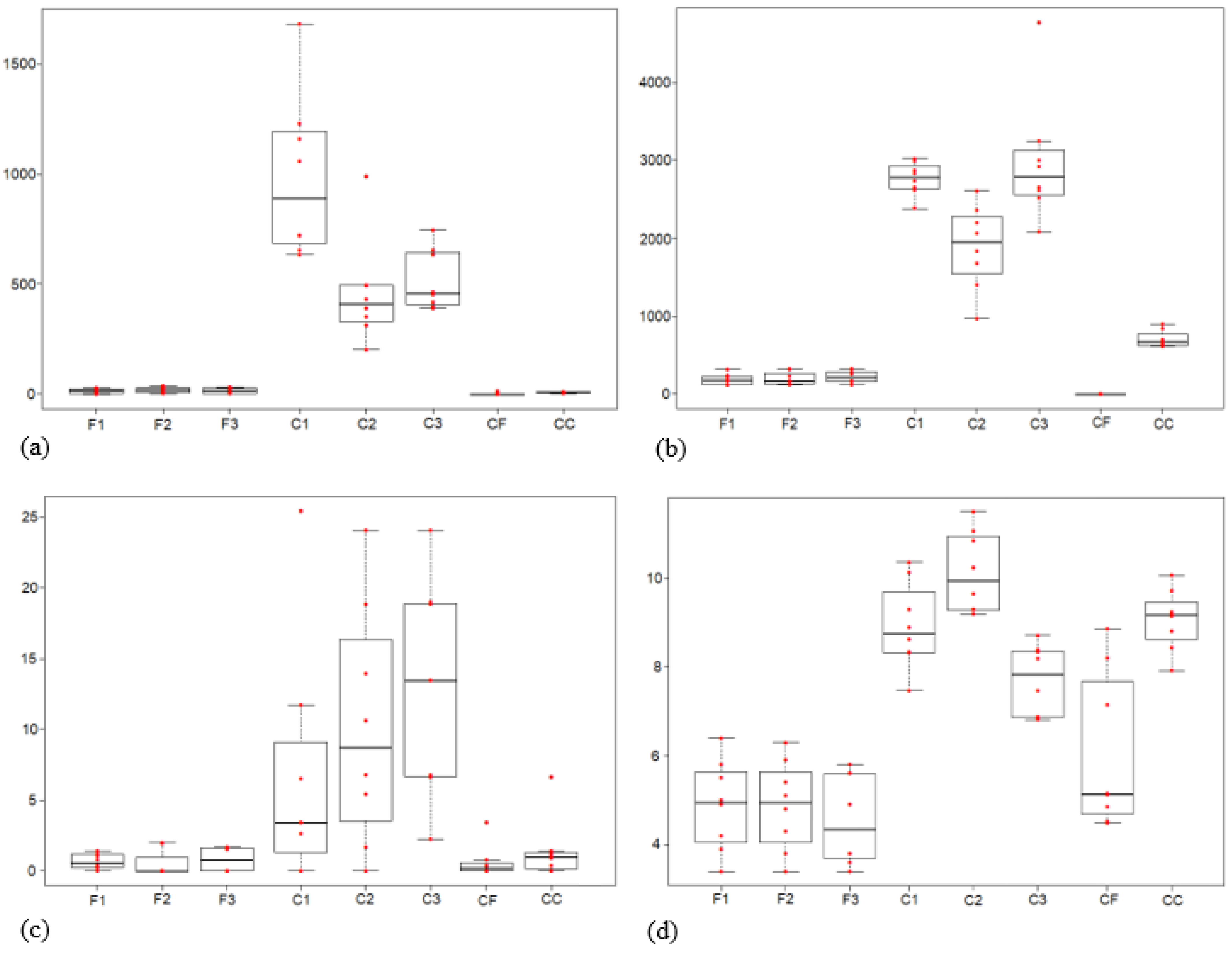 Sustainability 14 13134 g006 Sustainability 14 13134 g006