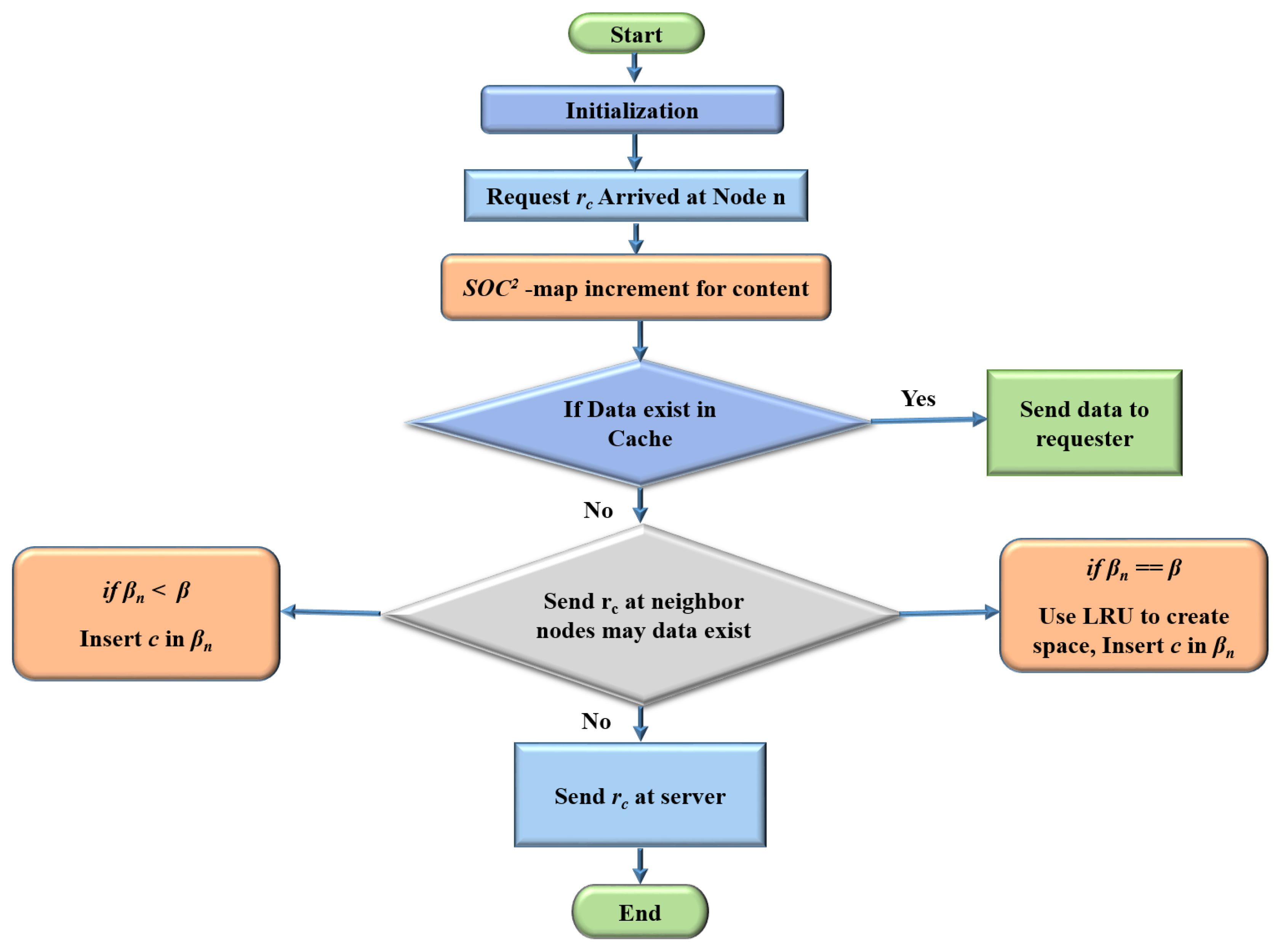 Sustainability 14 13135 g003