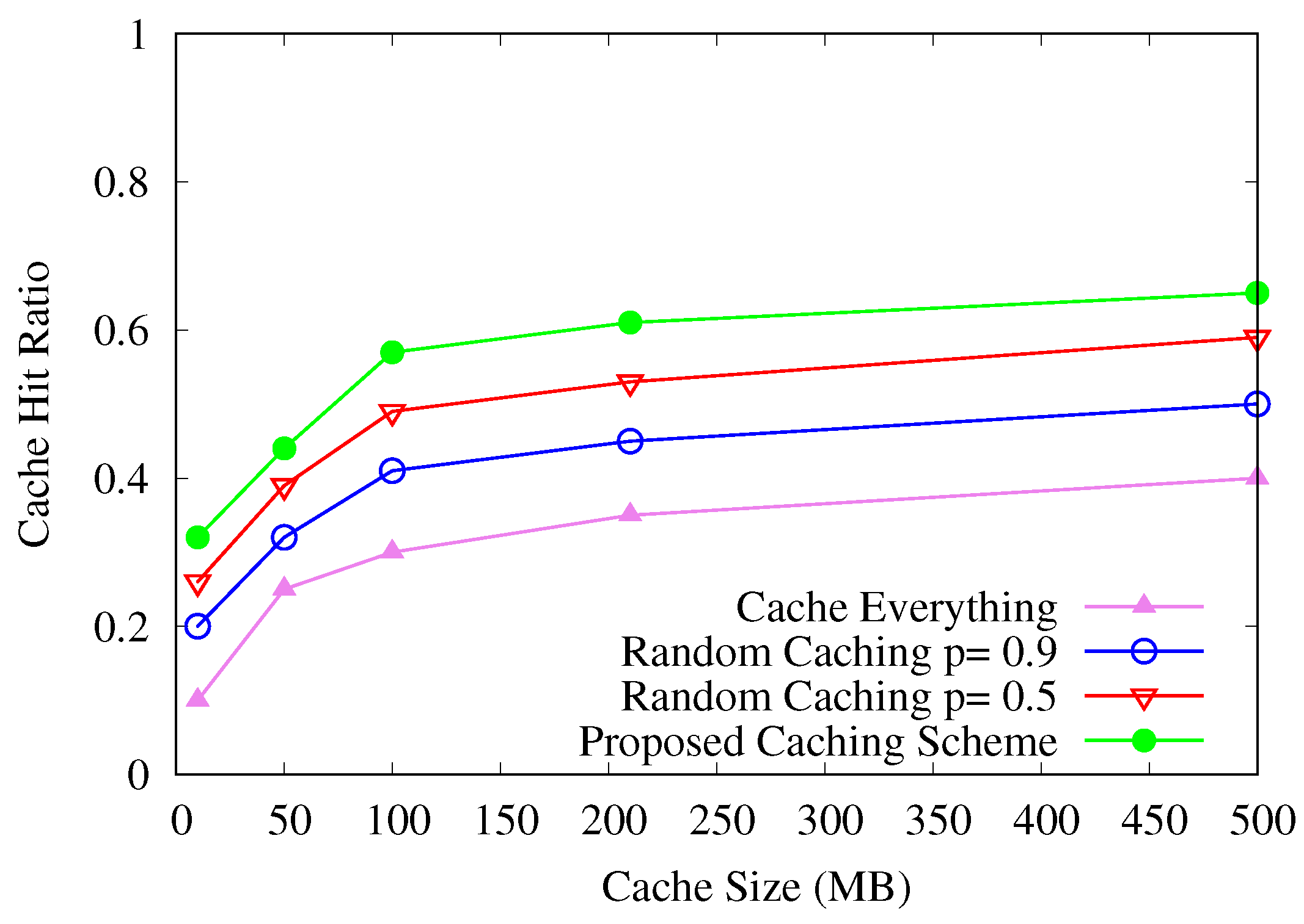Sustainability 14 13135 g008
