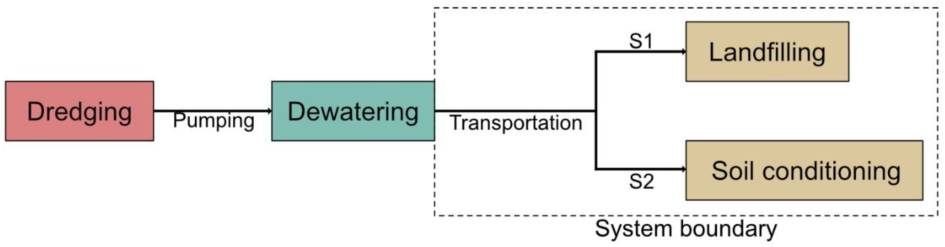 Sustainability 14 13139 g002 Sustainability 14 13139 g002