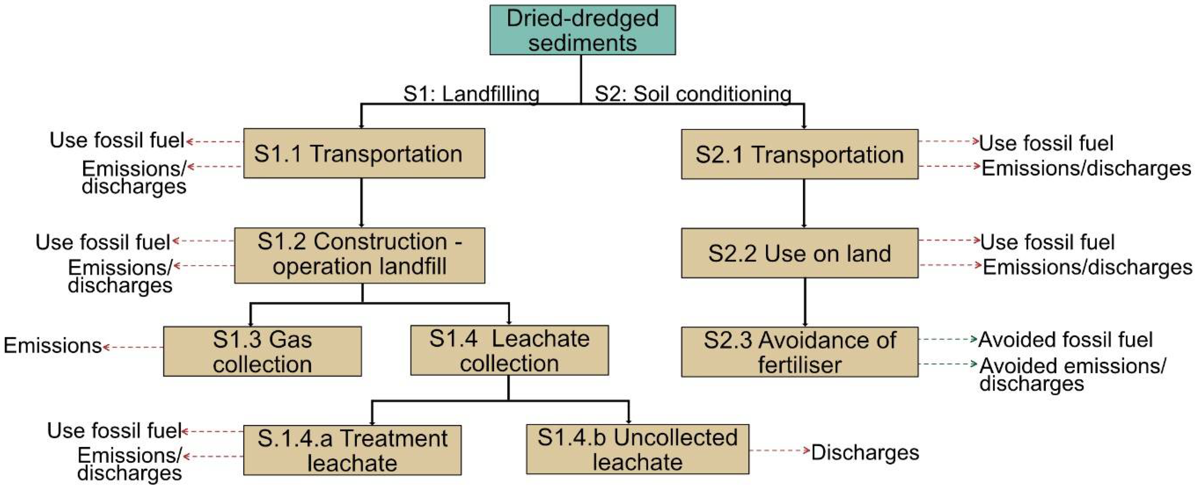Sustainability 14 13139 g003 Sustainability 14 13139 g003
