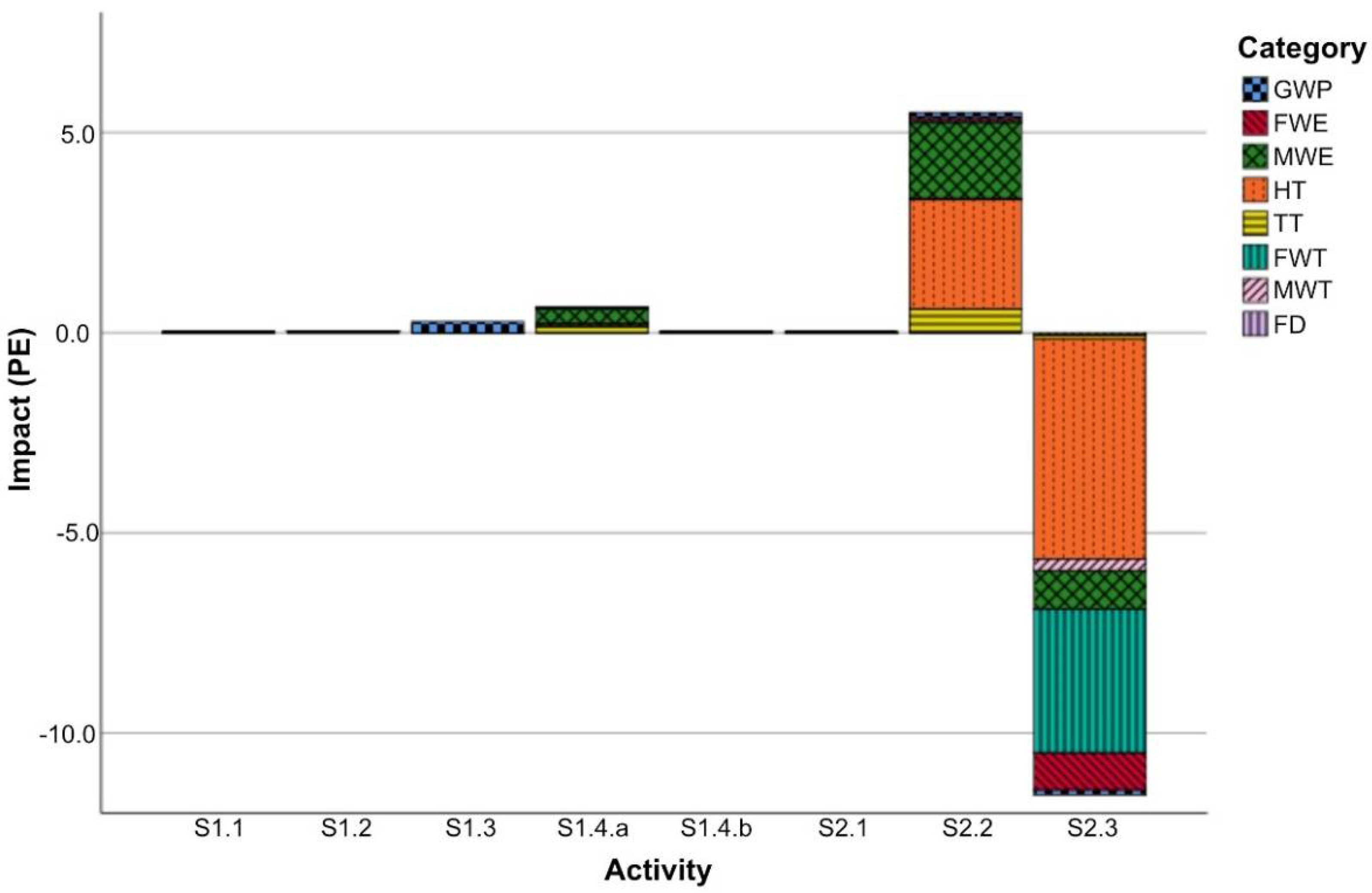 Sustainability 14 13139 g004 Sustainability 14 13139 g004