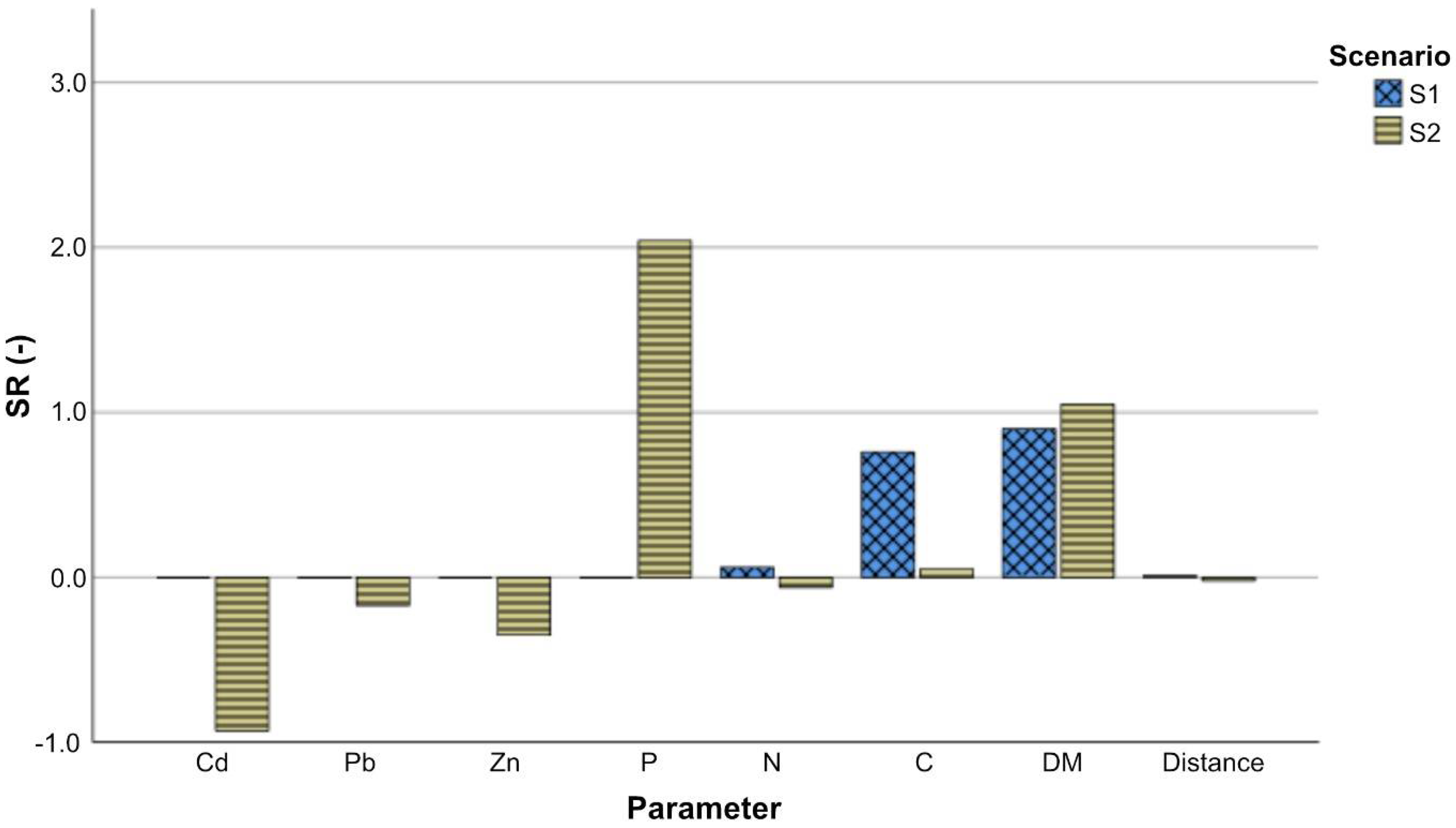 Sustainability 14 13139 g005 Sustainability 14 13139 g005