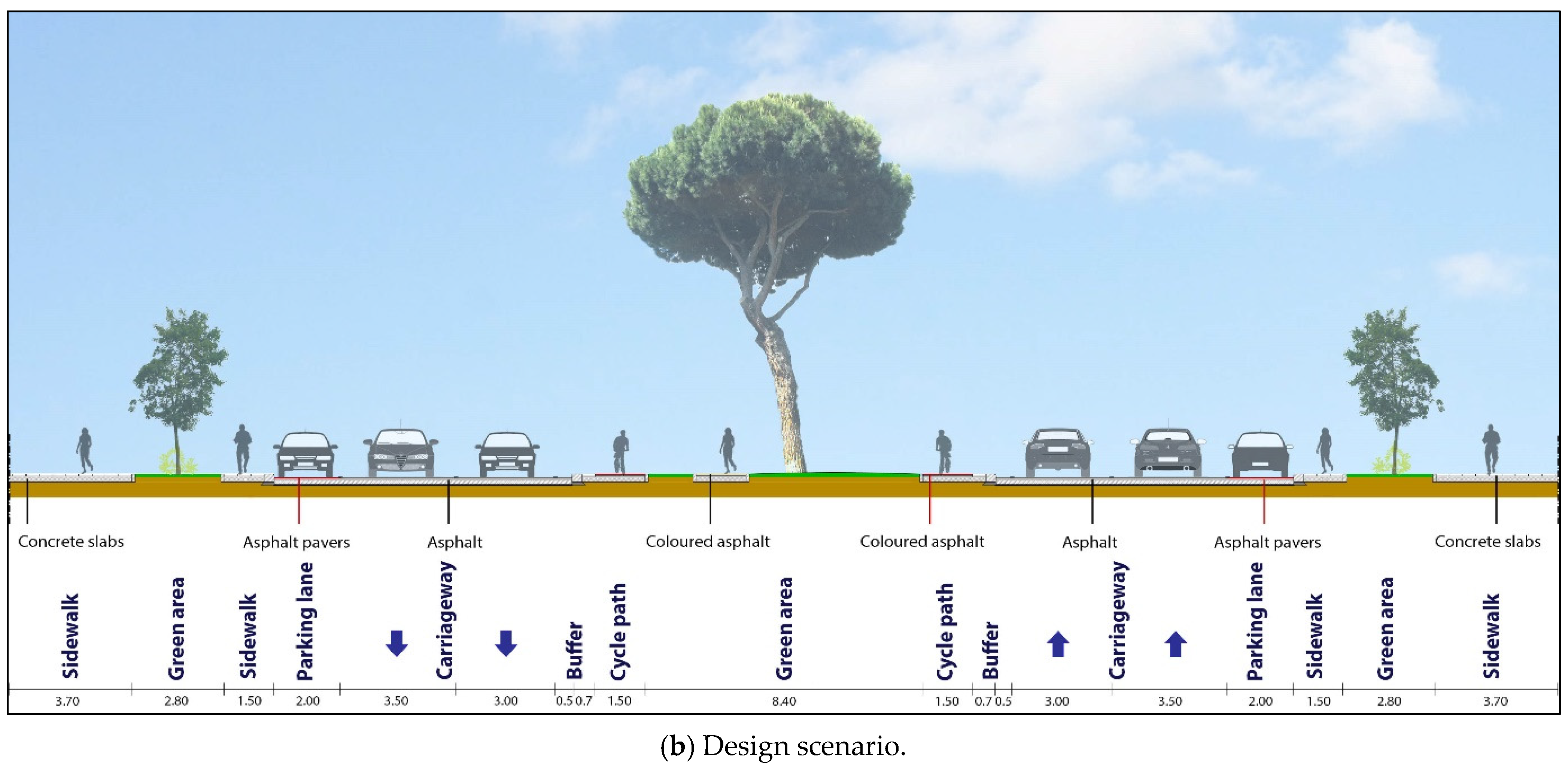 Sustainability 14 13142 g006b Sustainability 14 13142 g006b
