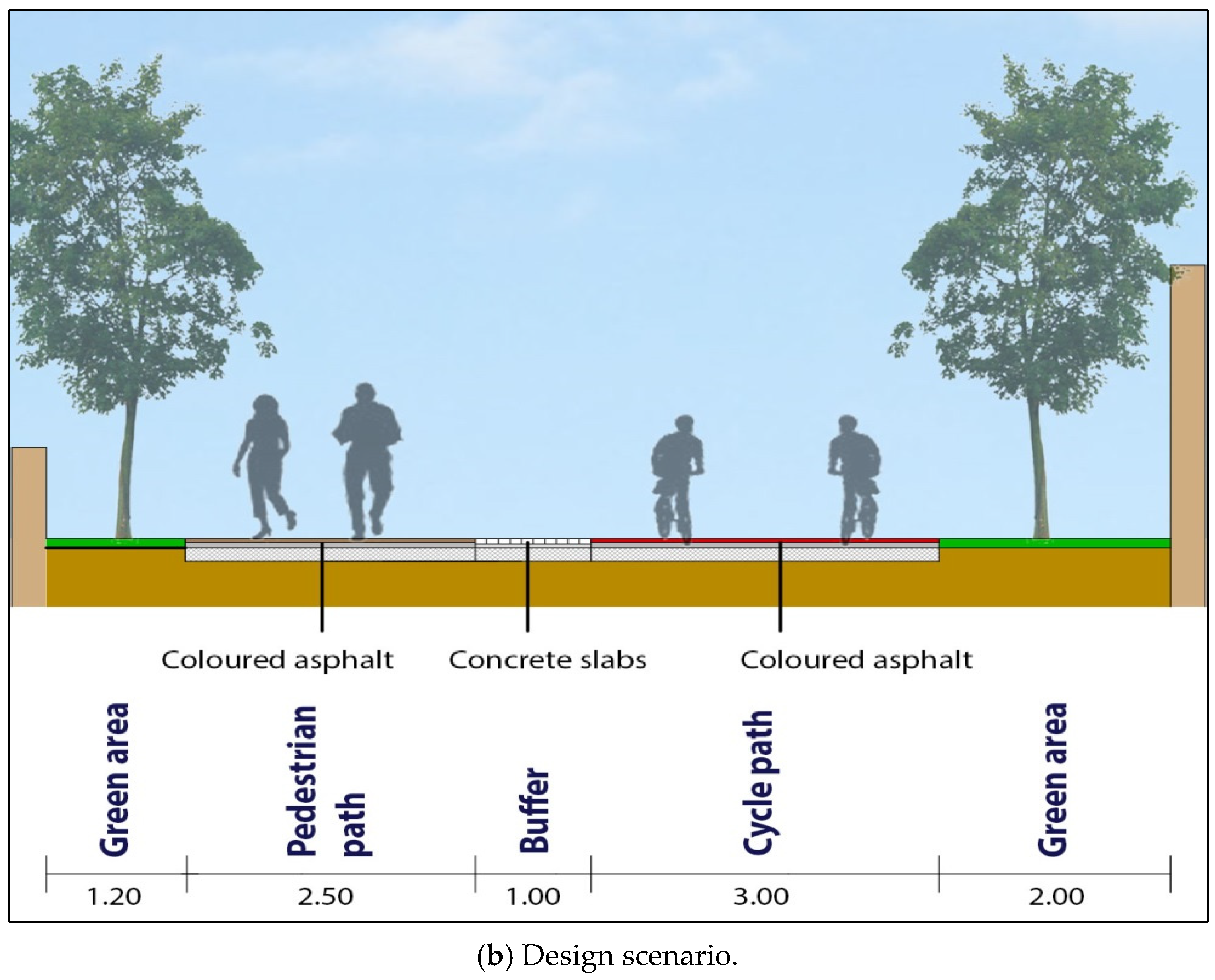 Sustainability 14 13142 g010b Sustainability 14 13142 g010b