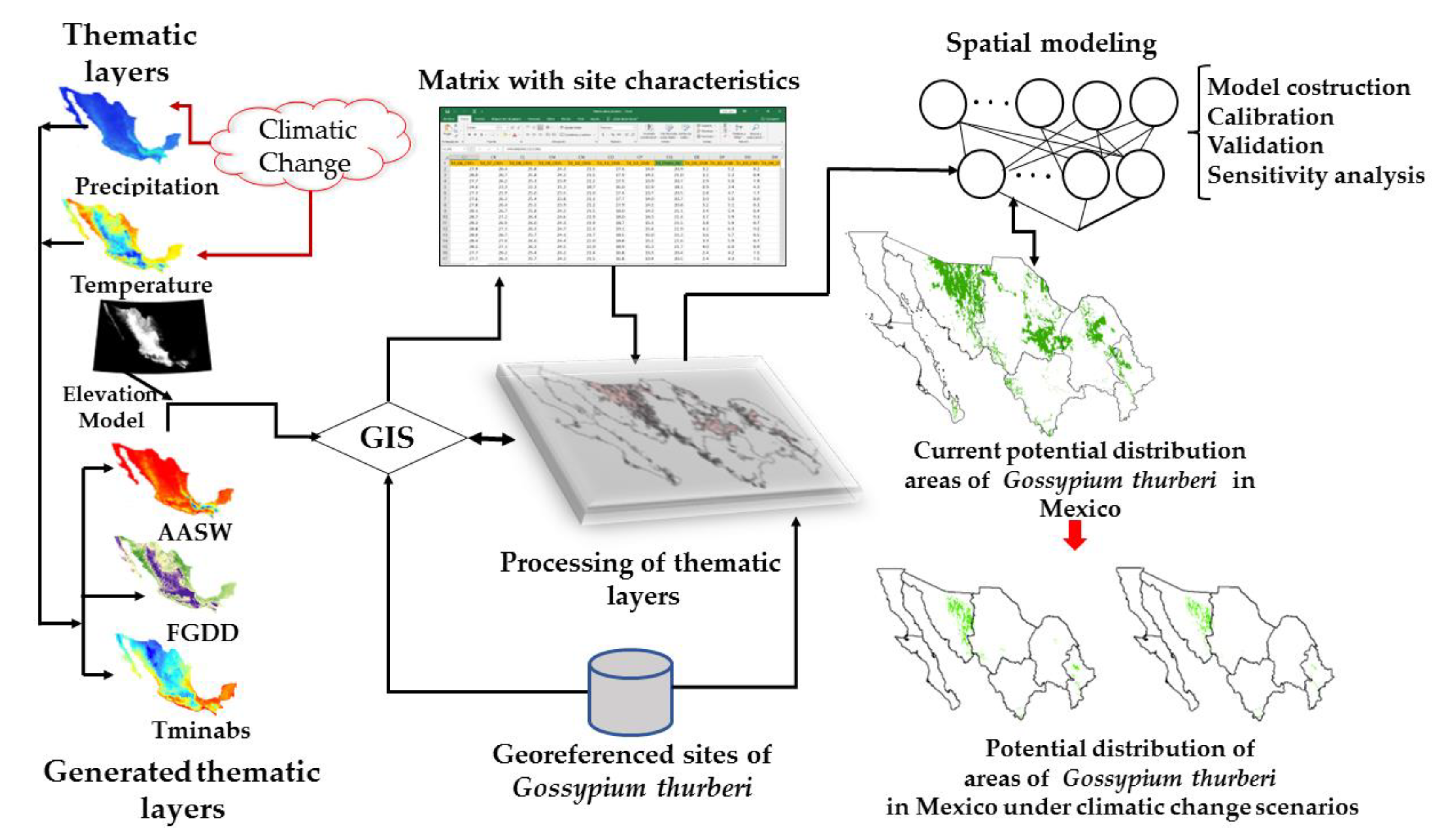 Sustainability 14 13144 g002 Sustainability 14 13144 g002