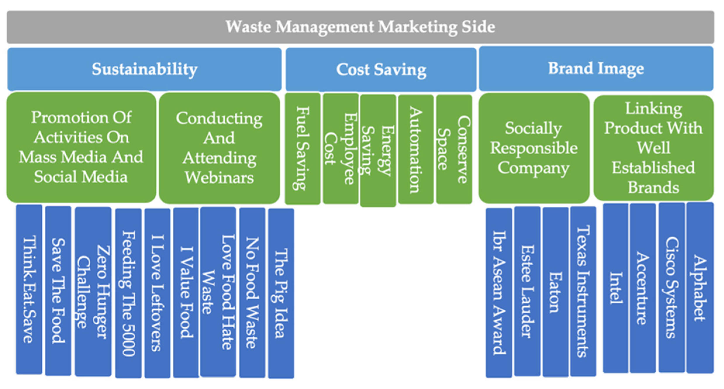 Sustainability 14 13146 g006