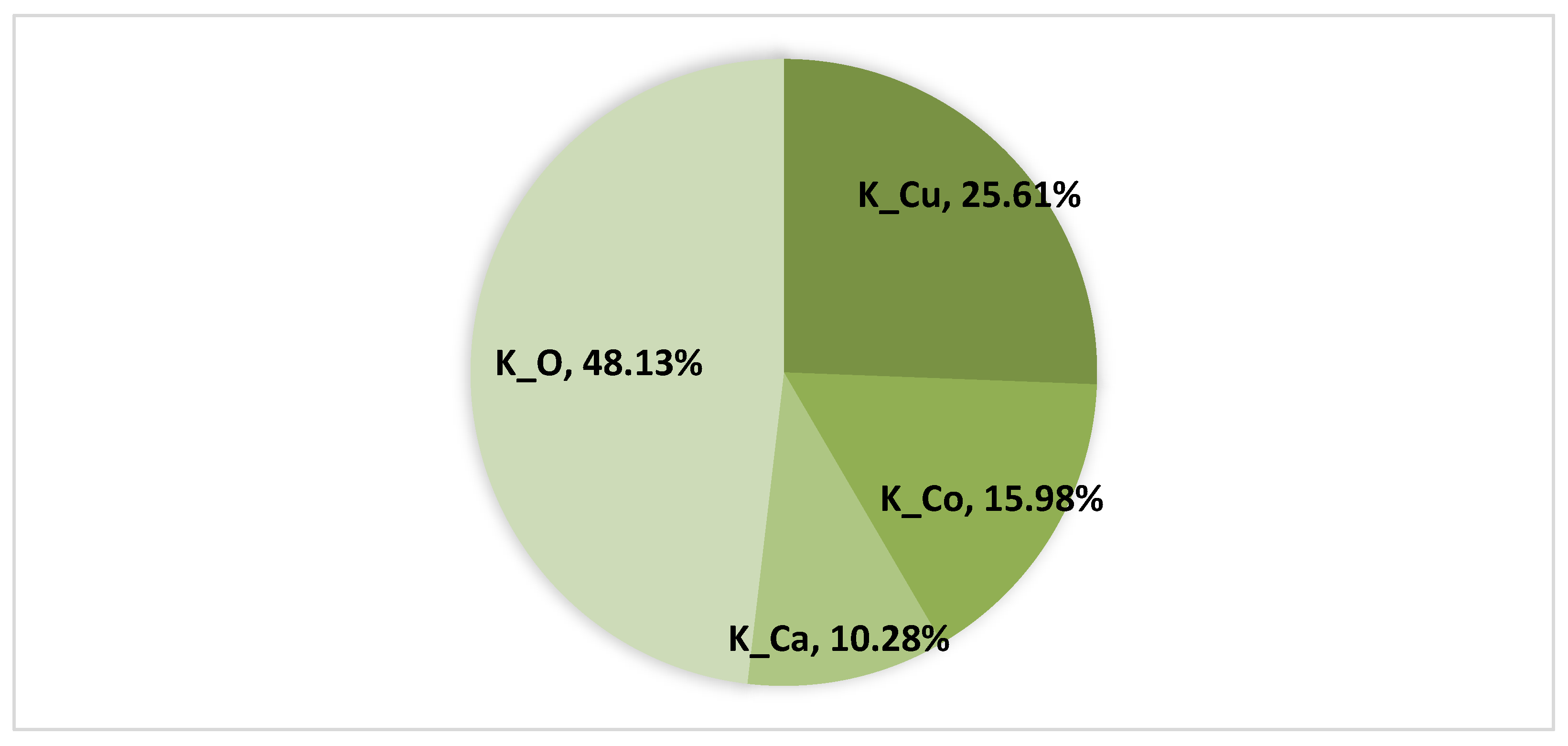 Sustainability 14 13149 g006