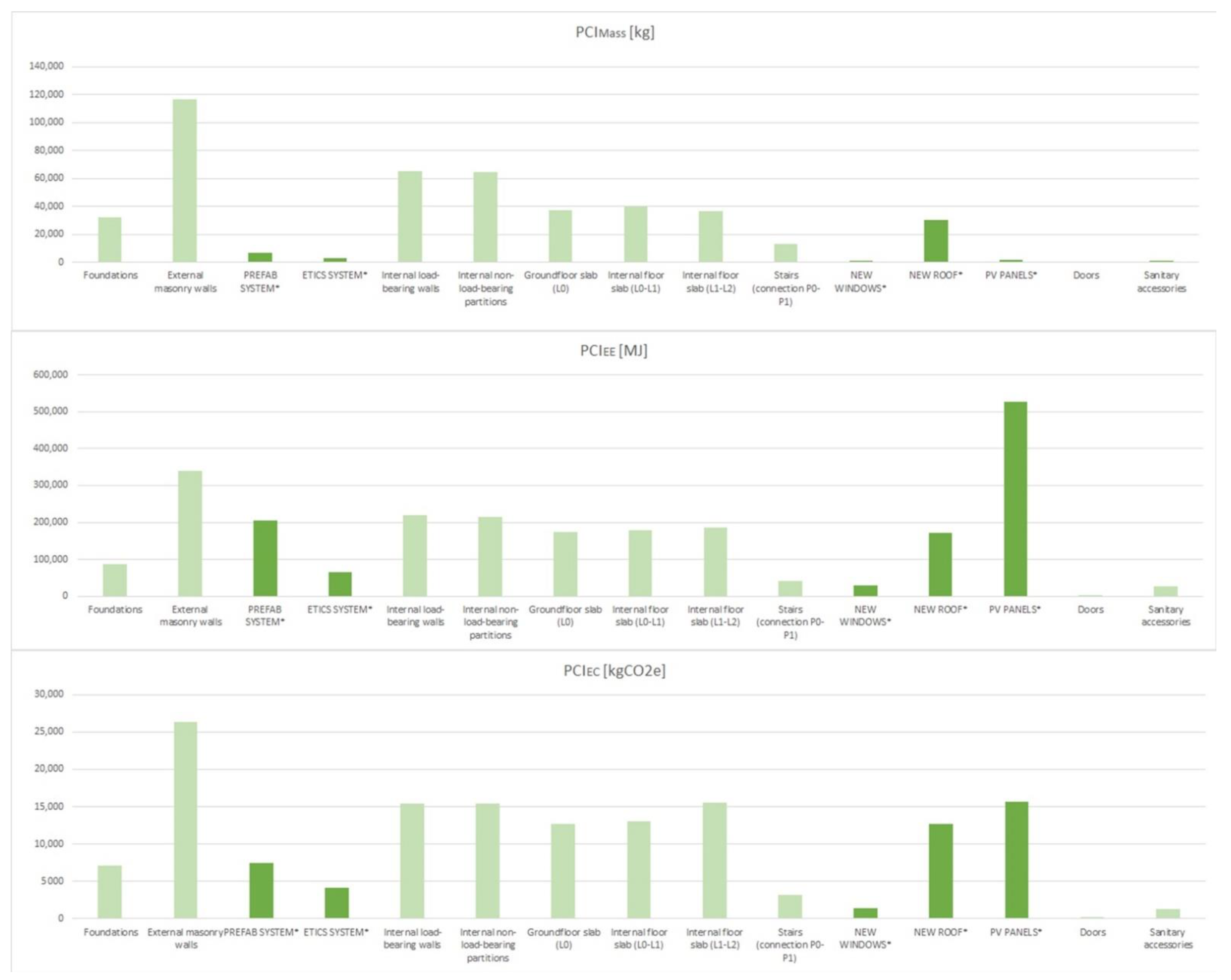 Sustainability 14 13150 g006