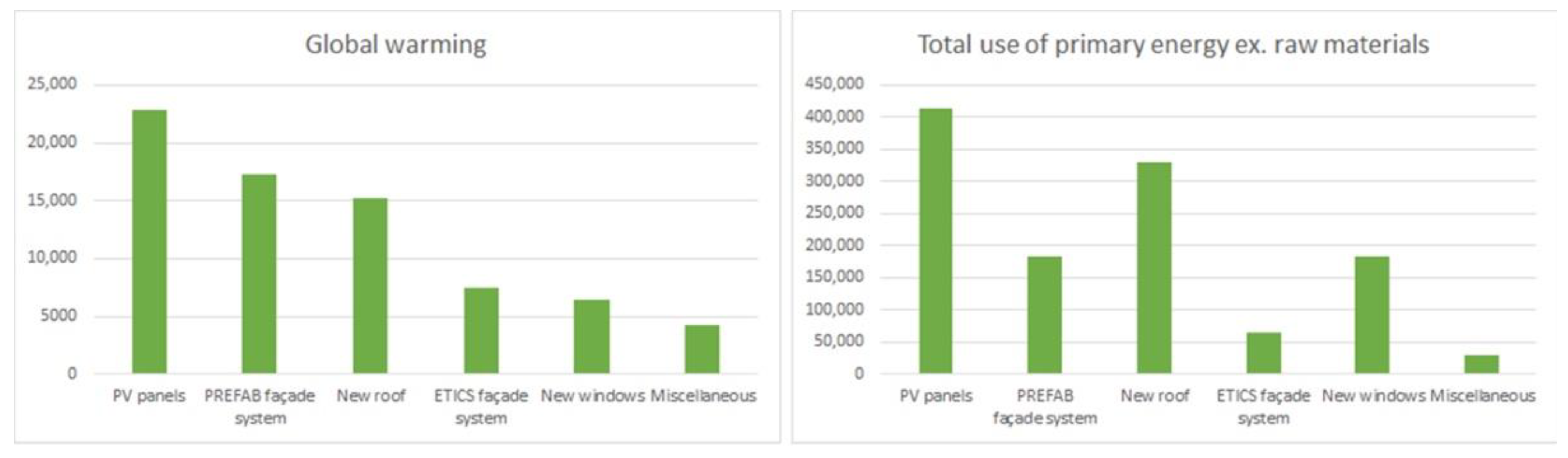Sustainability 14 13150 g009