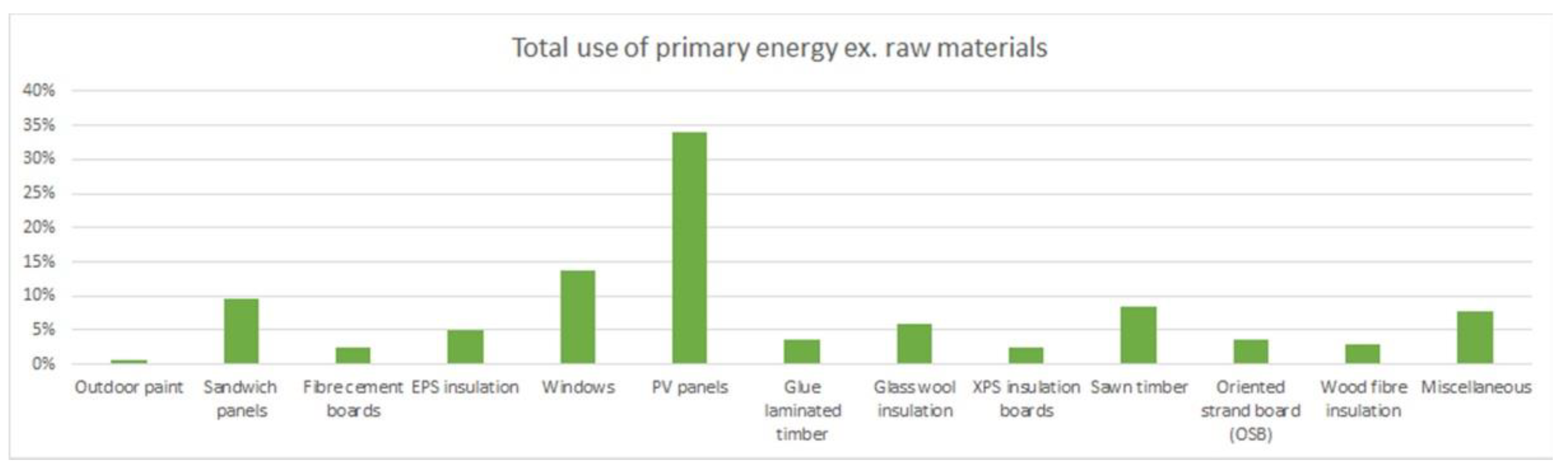 Sustainability 14 13150 g011