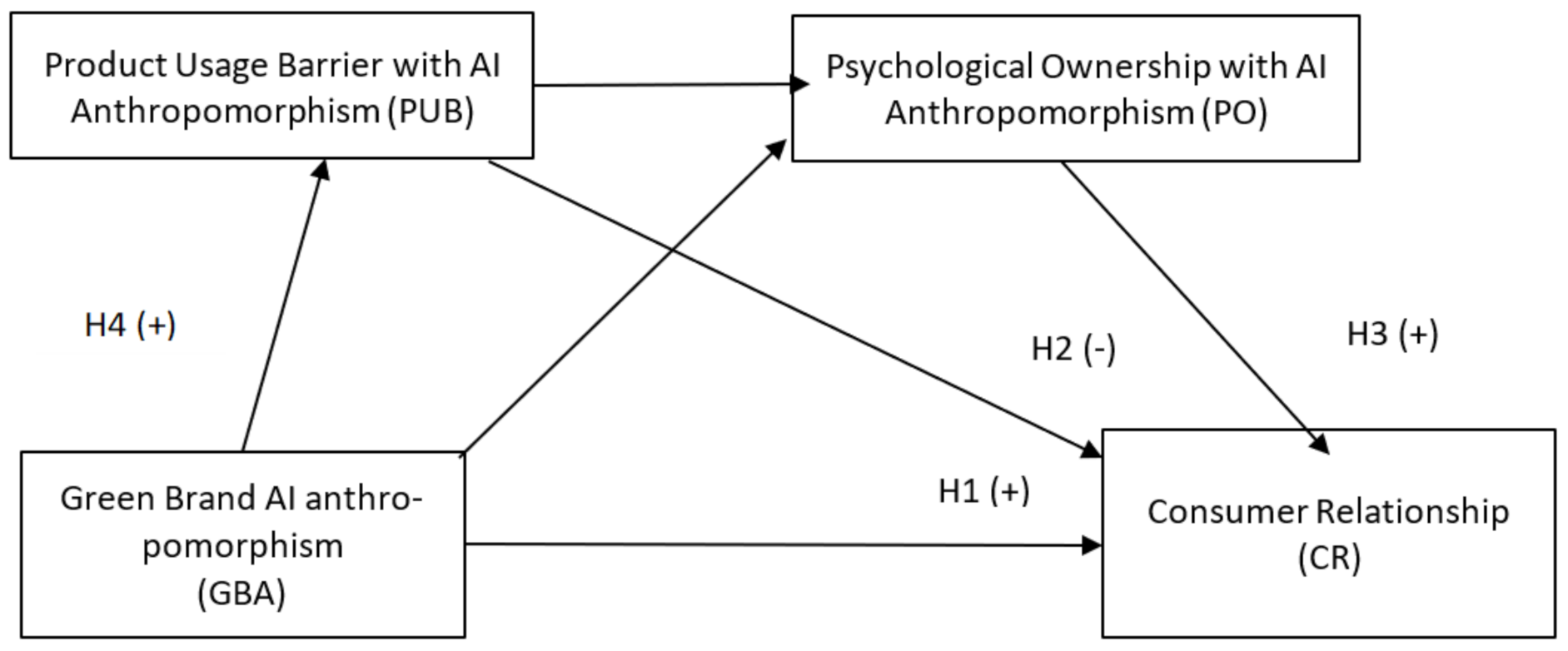 Sustainability 14 13152 g001 Sustainability 14 13152 g001