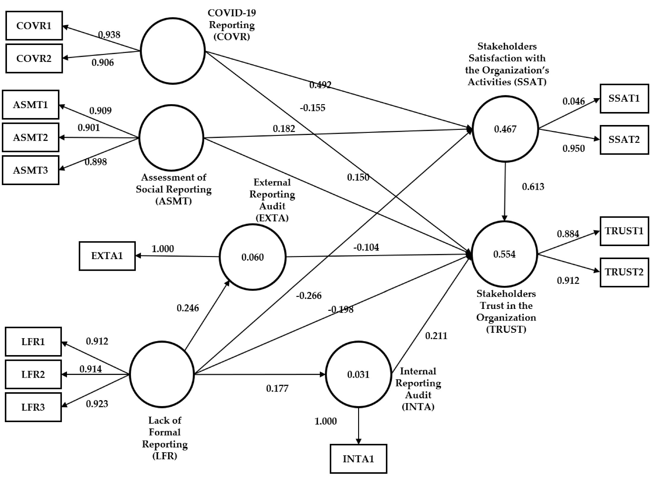 Sustainability 14 13153 g002