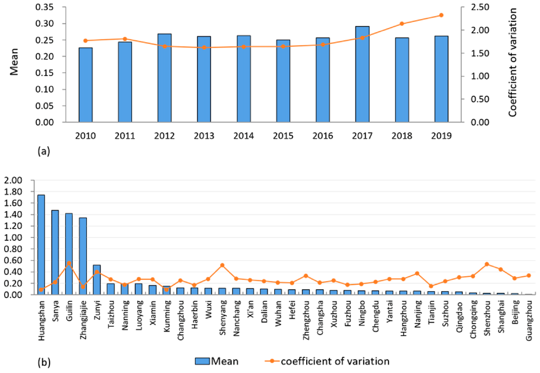 Sustainability 14 13158 g002 Sustainability 14 13158 g002
