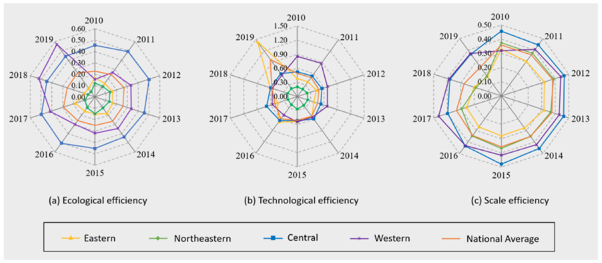 Sustainability 14 13158 g004 Sustainability 14 13158 g004