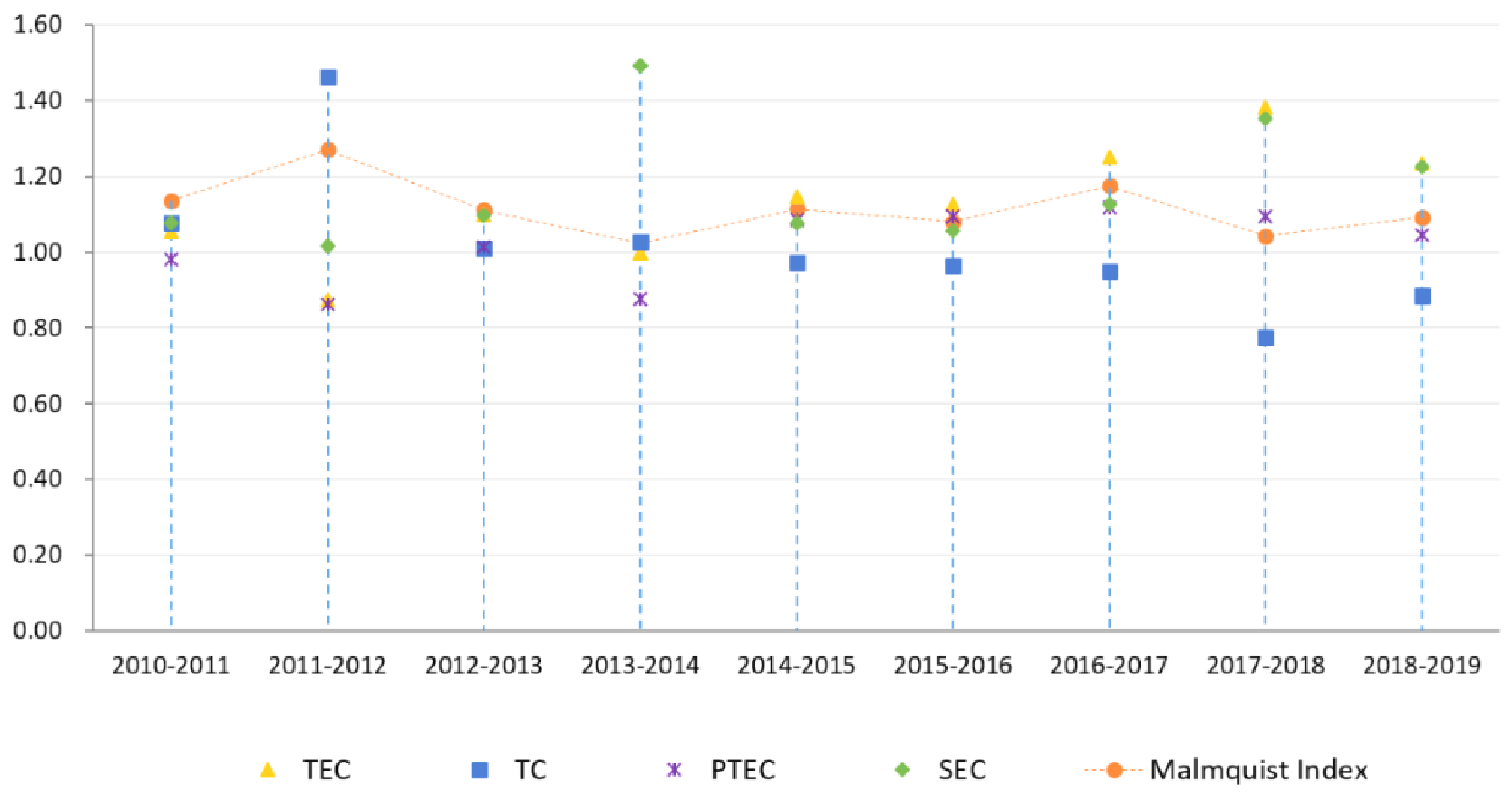 Sustainability 14 13158 g005 Sustainability 14 13158 g005