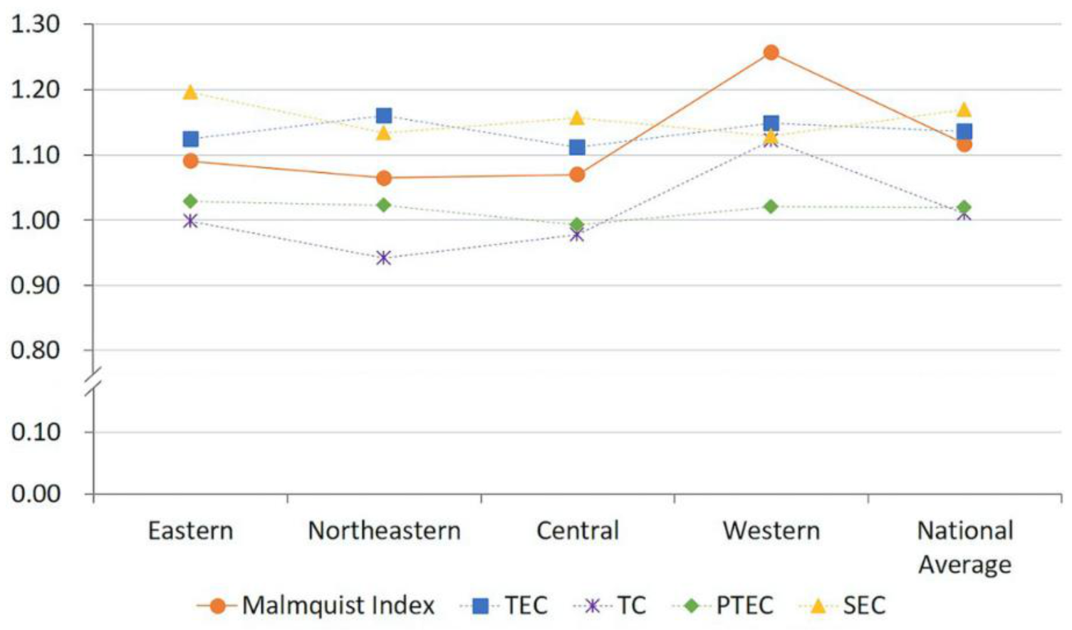 Sustainability 14 13158 g006 Sustainability 14 13158 g006