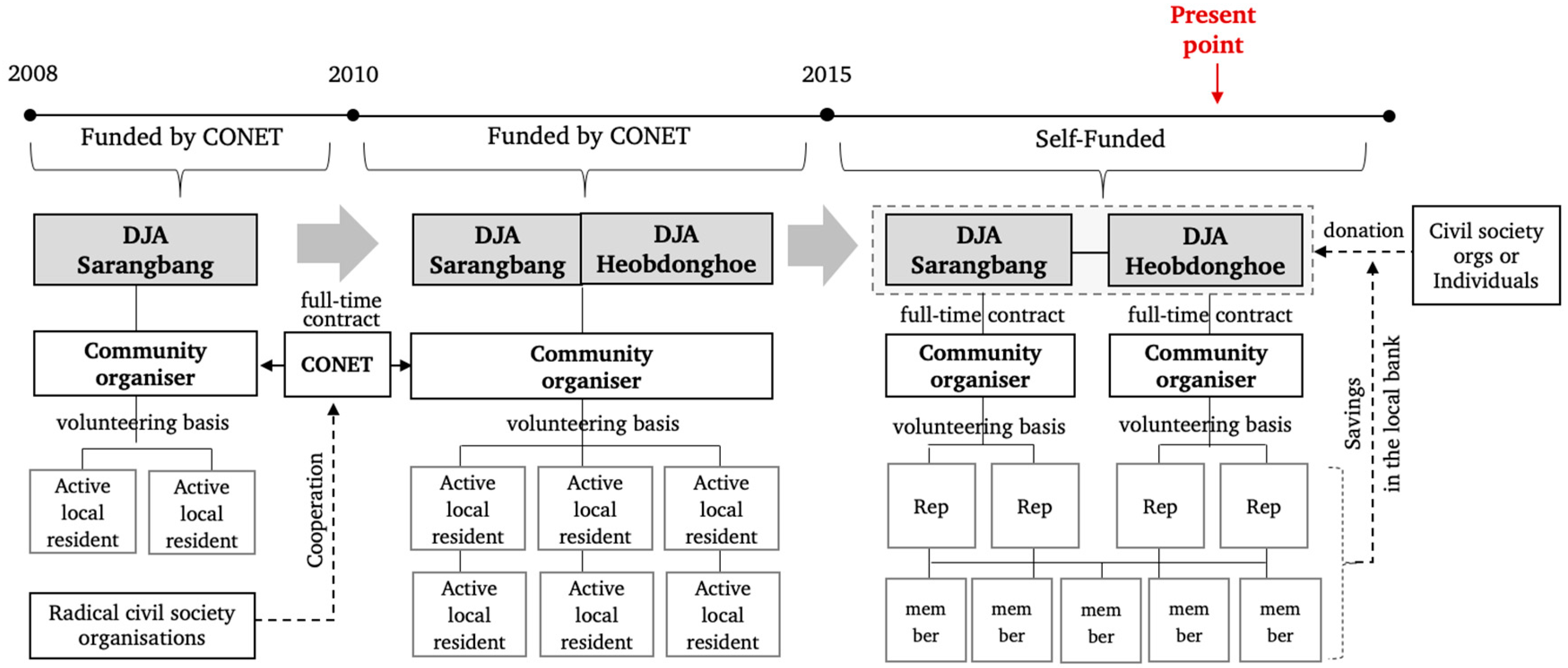 Sustainability 14 13159 g003