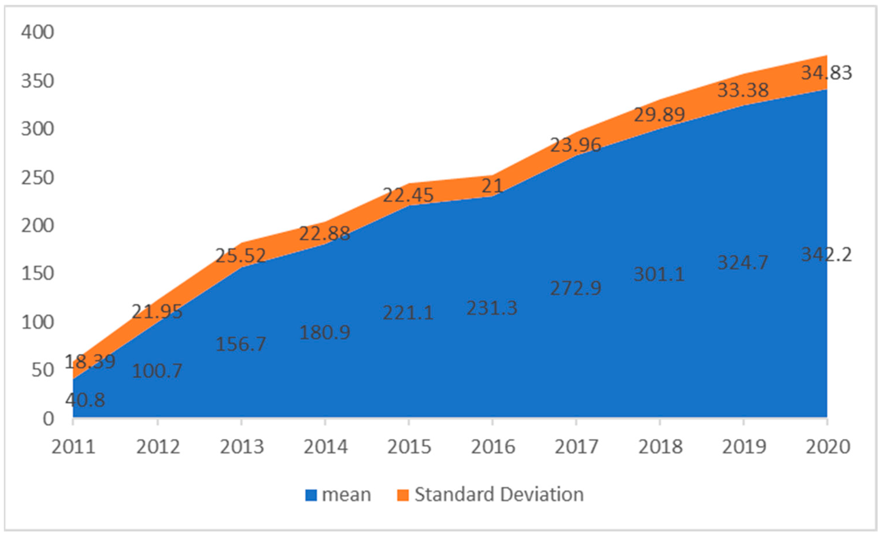 Sustainability 14 13160 g001 Sustainability 14 13160 g001