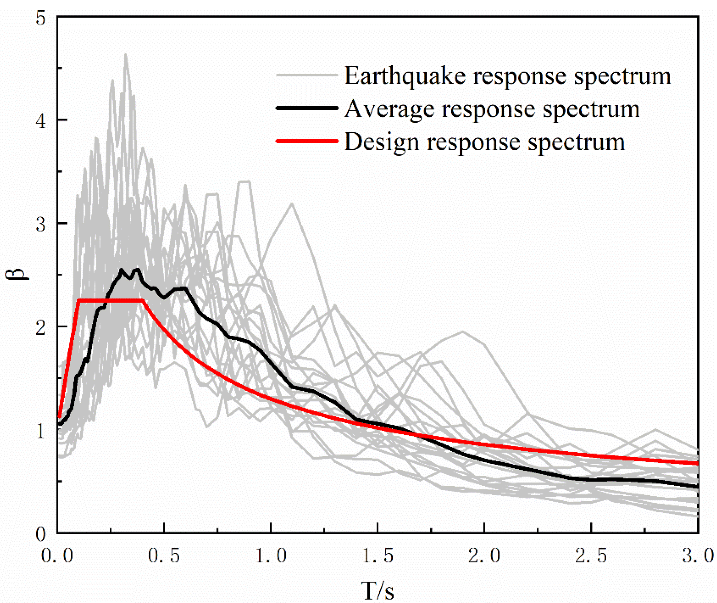 Sustainability 14 13161 g003 Sustainability 14 13161 g003