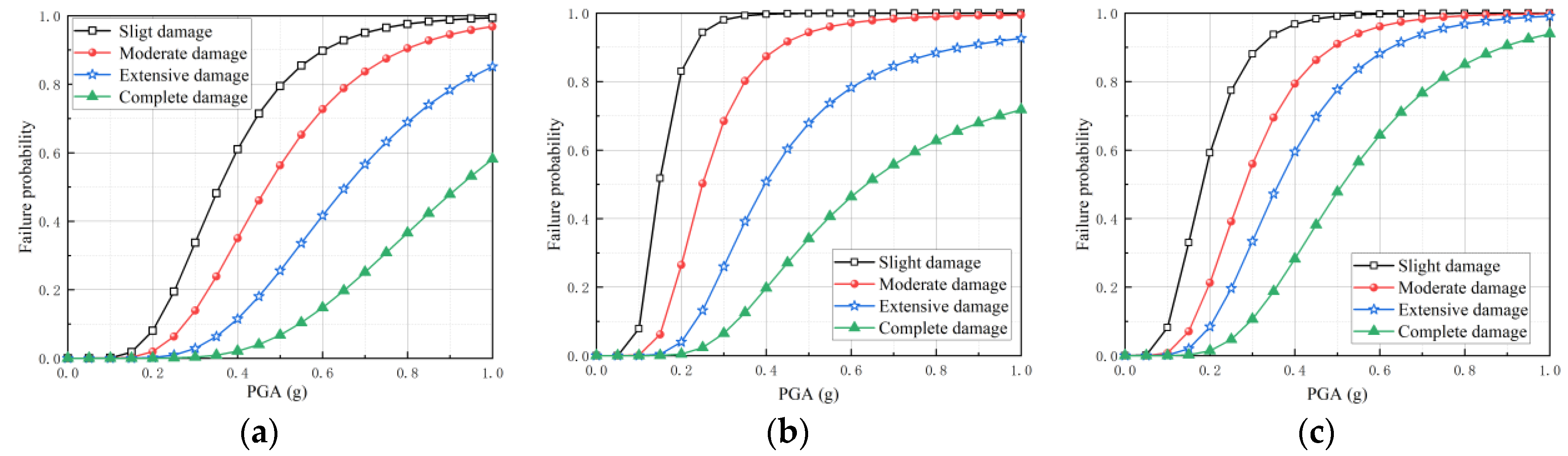 Sustainability 14 13161 g005 Sustainability 14 13161 g005