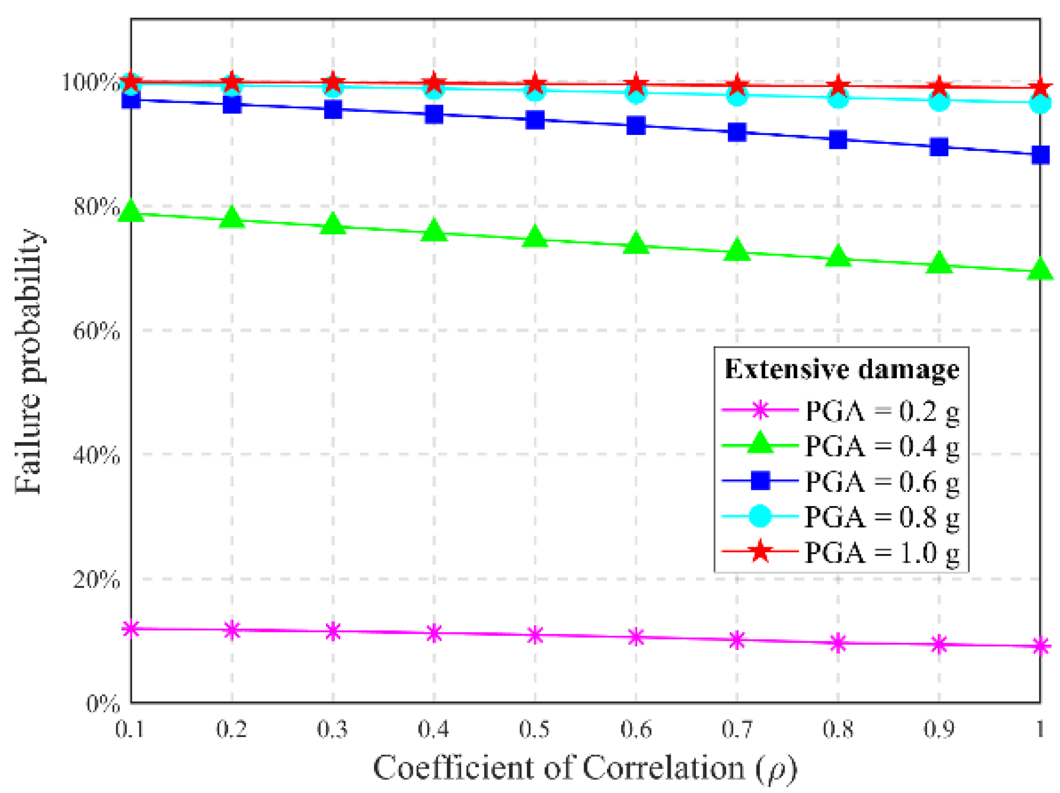 Sustainability 14 13161 g006 Sustainability 14 13161 g006
